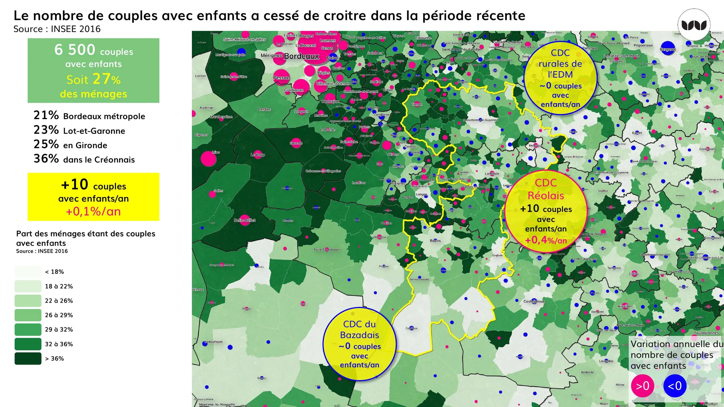 Évolution du nombre de couples avec enfants par intercommunalité