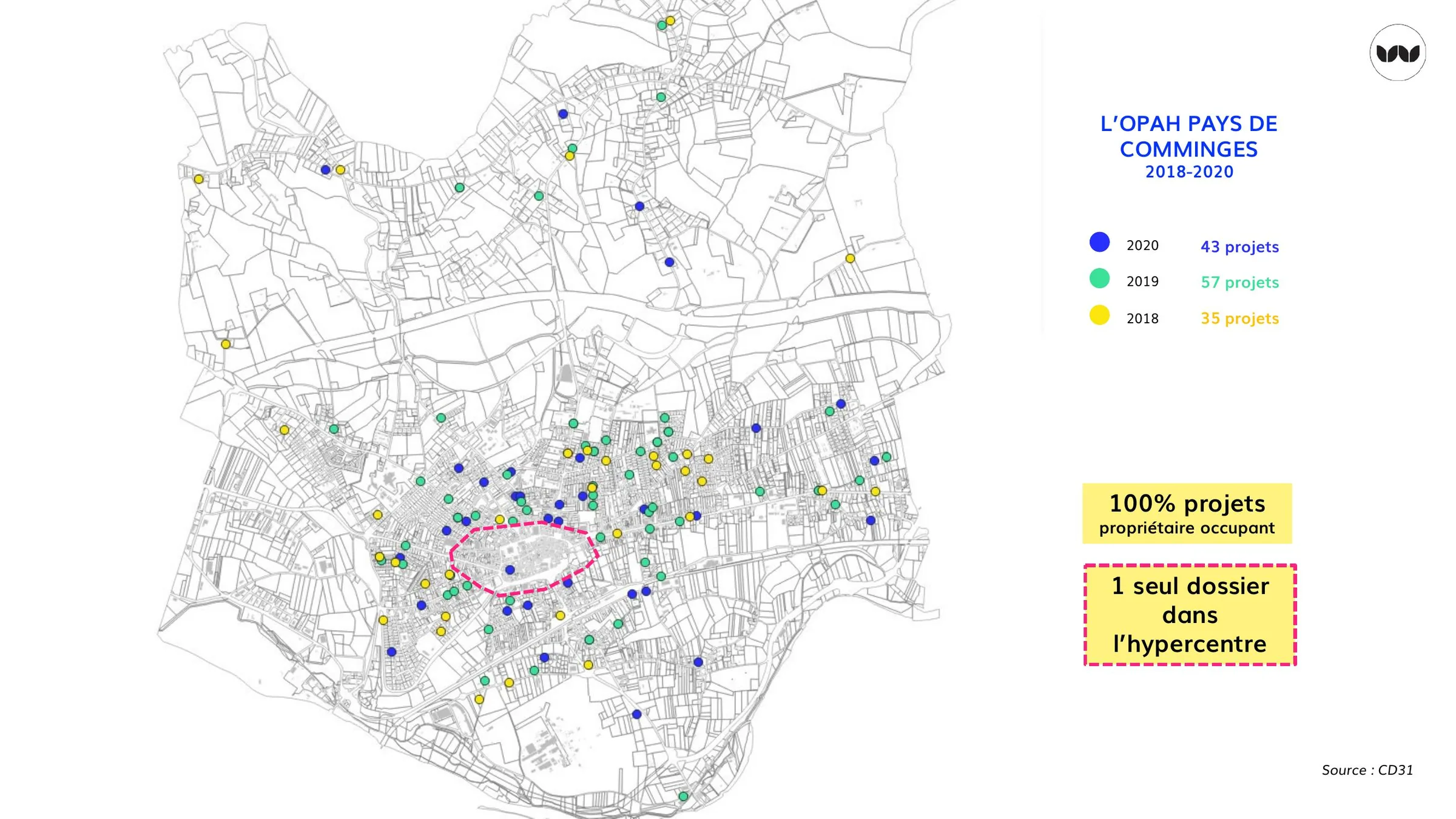Localisation des projets OPAH Pays de Comminges 2018-2020, un seul dossier en hypercentre