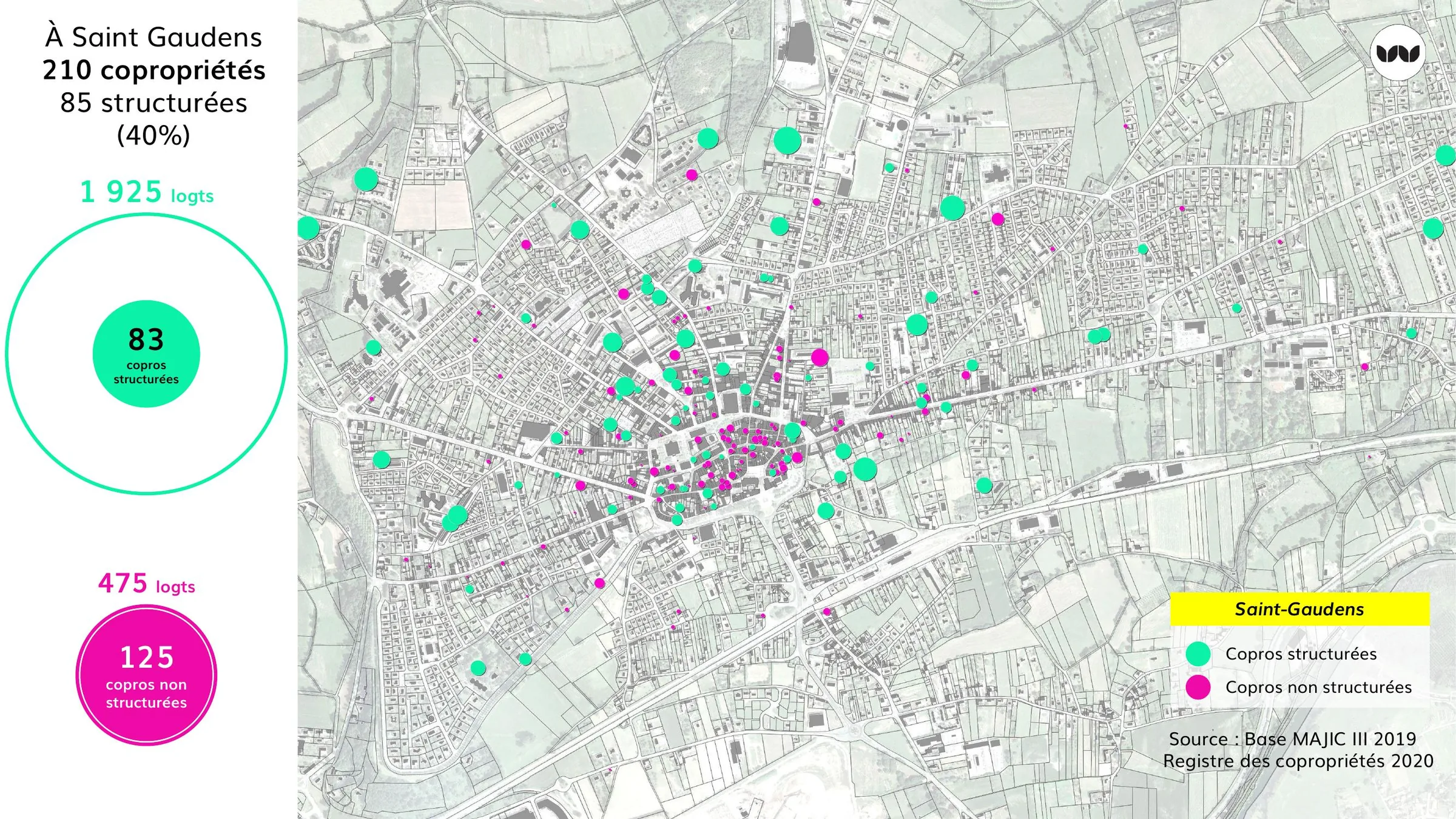 Part des copropriétés structurées et non structurées à Saint-Gaudens