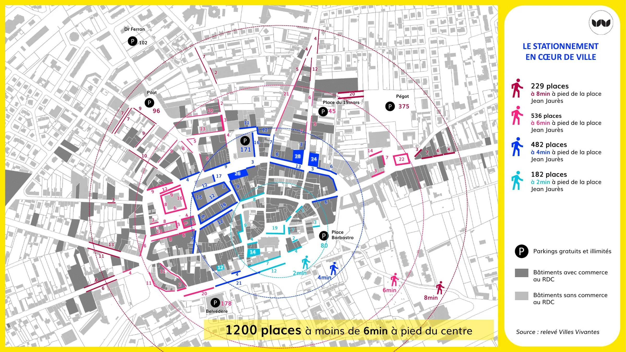 Offre de stationnement gratuite et illimitée à proximité du centre