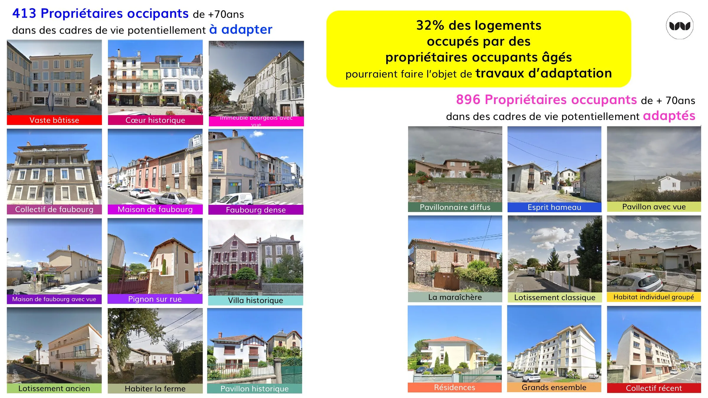 Cadres de vie potentiellement à adapter ou déjà adaptés au vieillissement