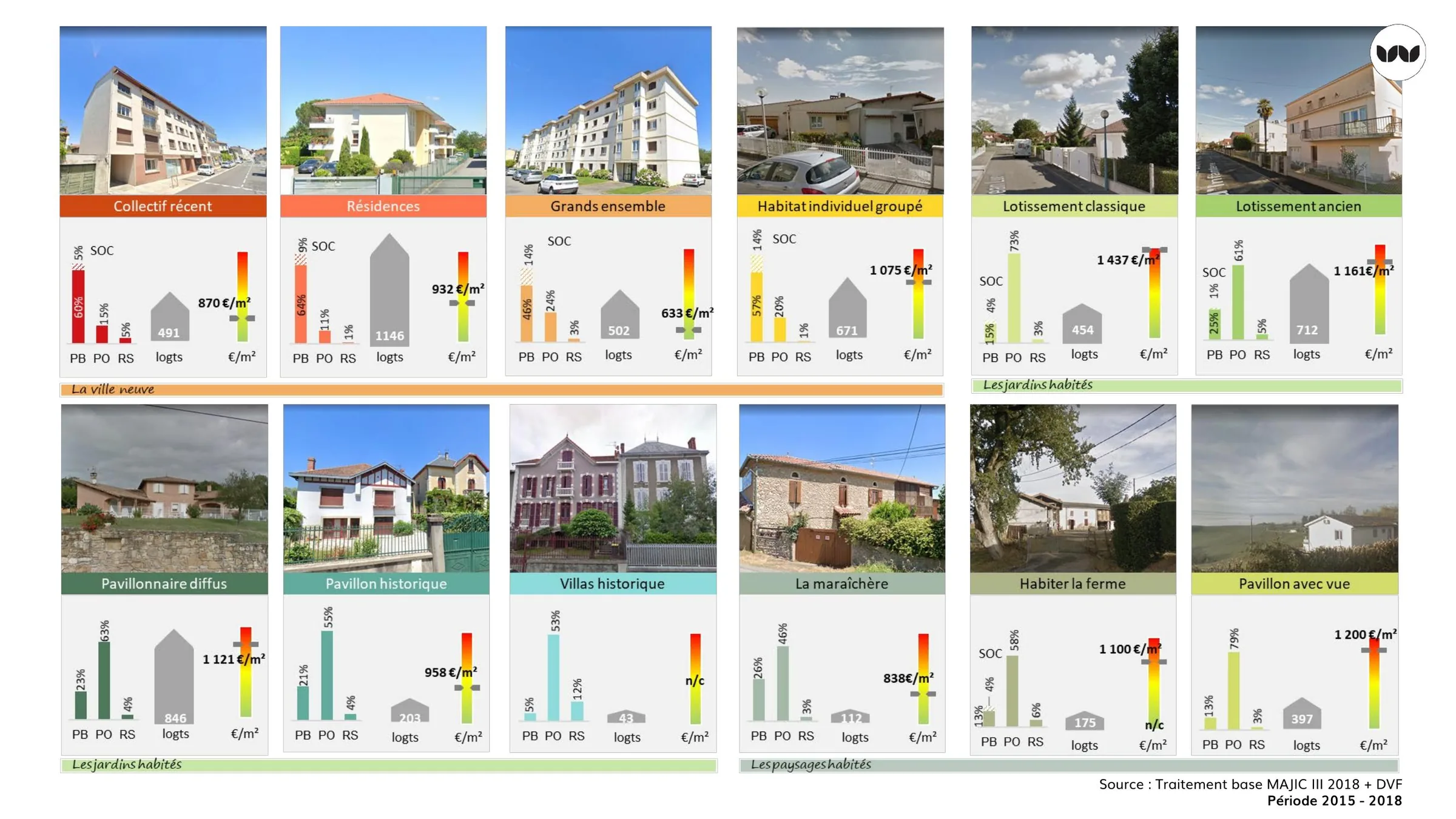 Cadres de vie de la ville neuve, des jardins habités et des paysages habités