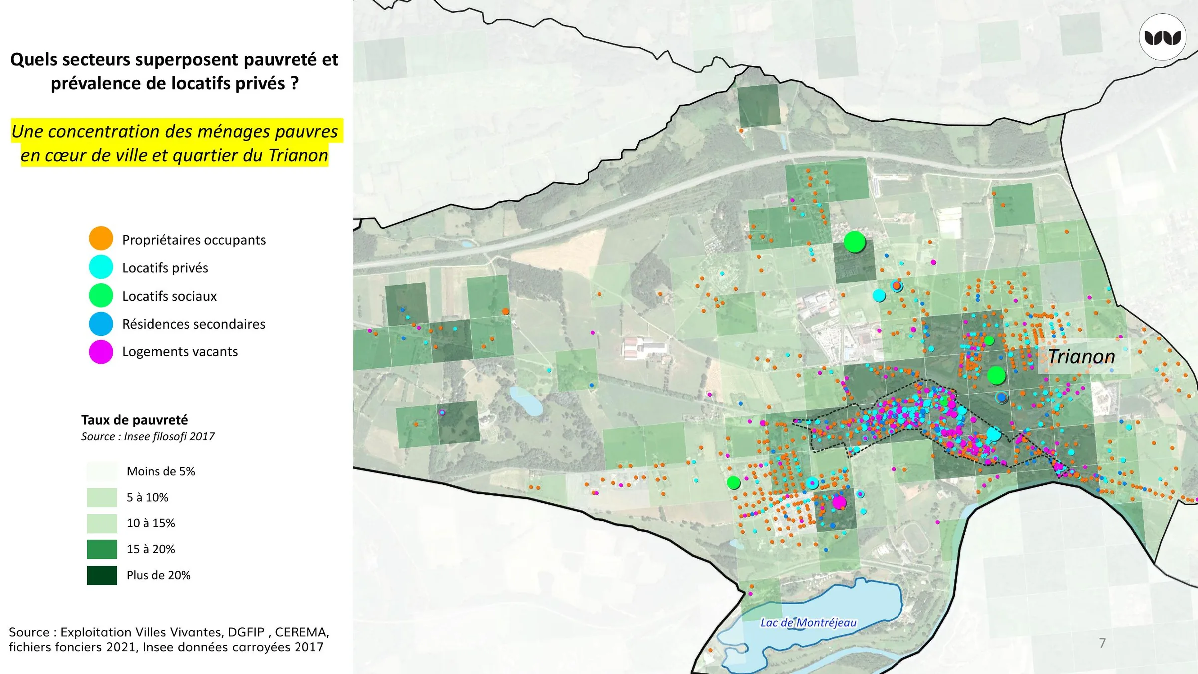 Superposition du taux de pauvreté et des statuts d'occupation par secteur