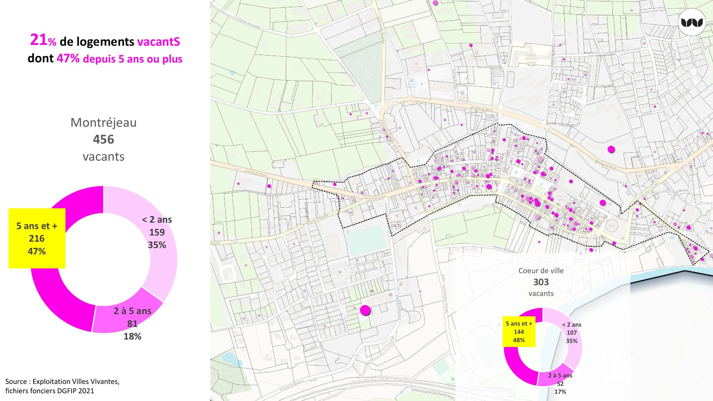 Répartition des logements vacants selon leur ancienneté et localisation
