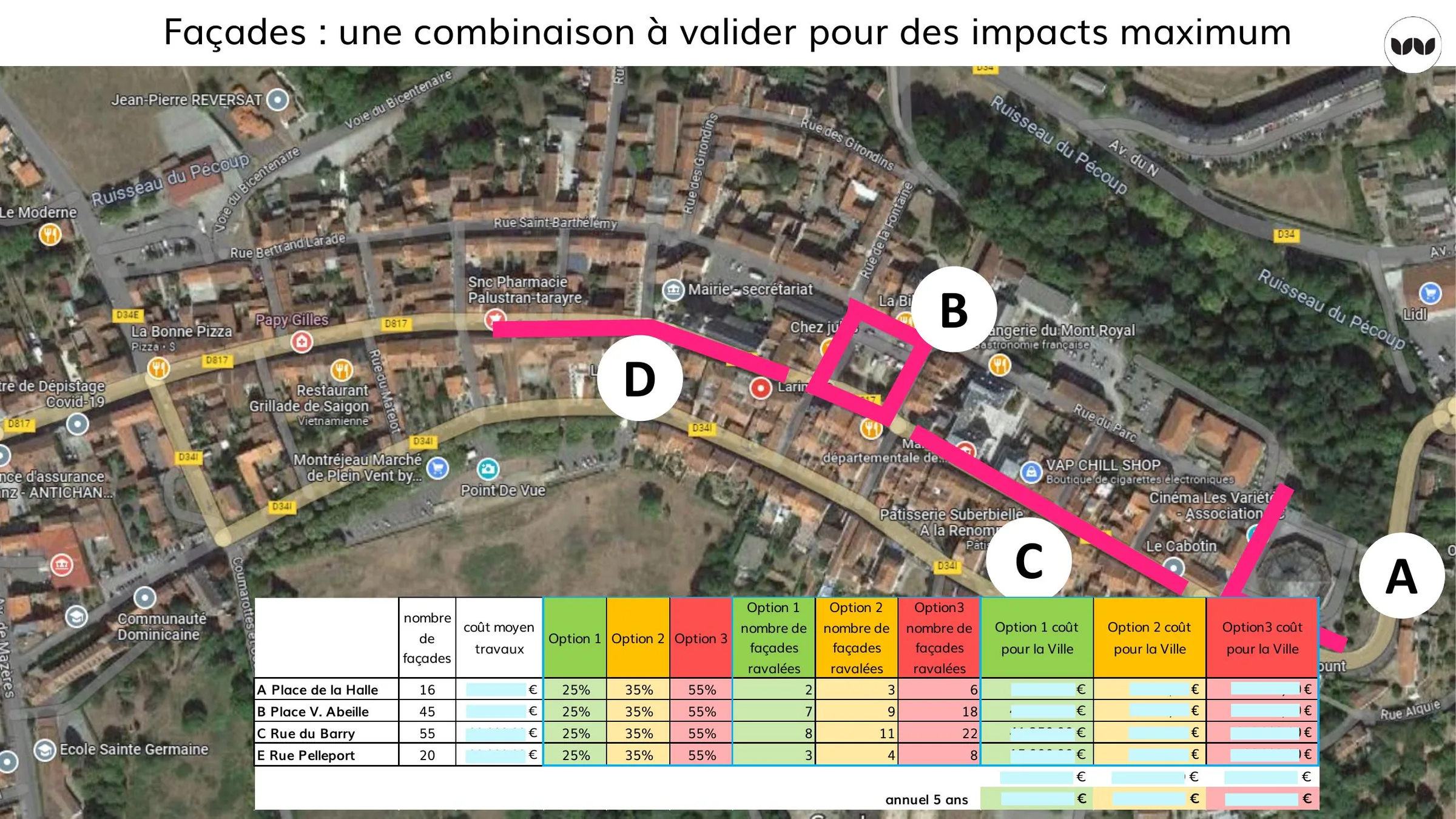 Options de ravalement de façades et leur coût par secteur
