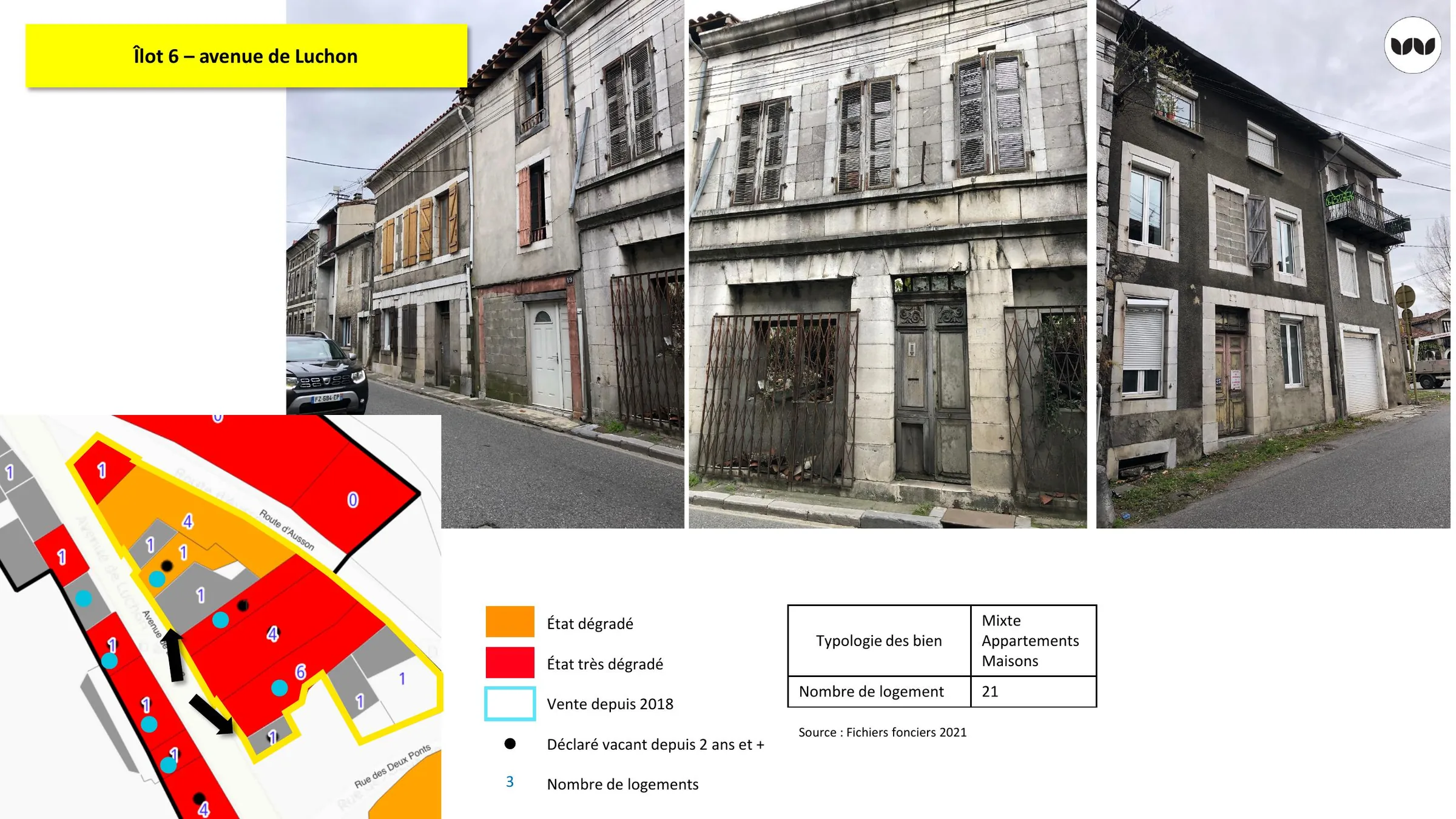 État du bâti et occupation des logements de l'îlot avenue de Luchon