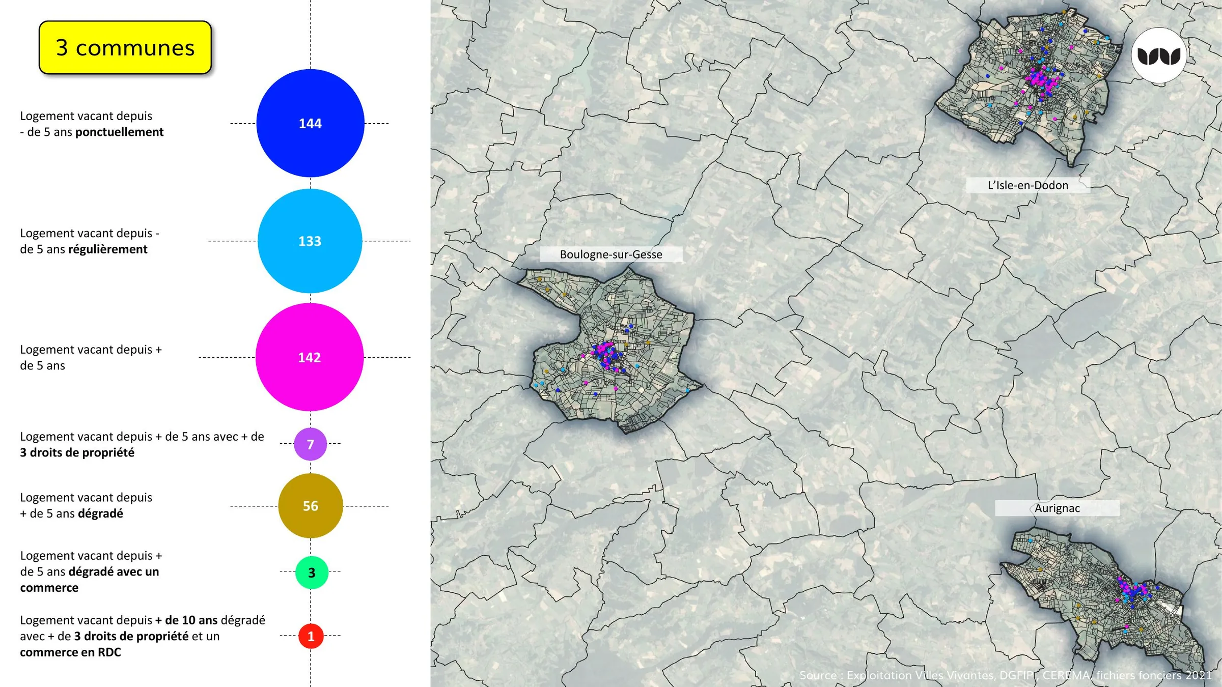 Répartition et localisation des logements vacants selon leur ancienneté dans les trois communes