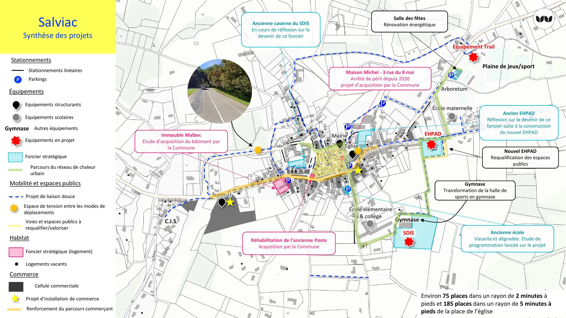 Synthèse des projets fonciers, d'équipements et de mobilité à Salviac