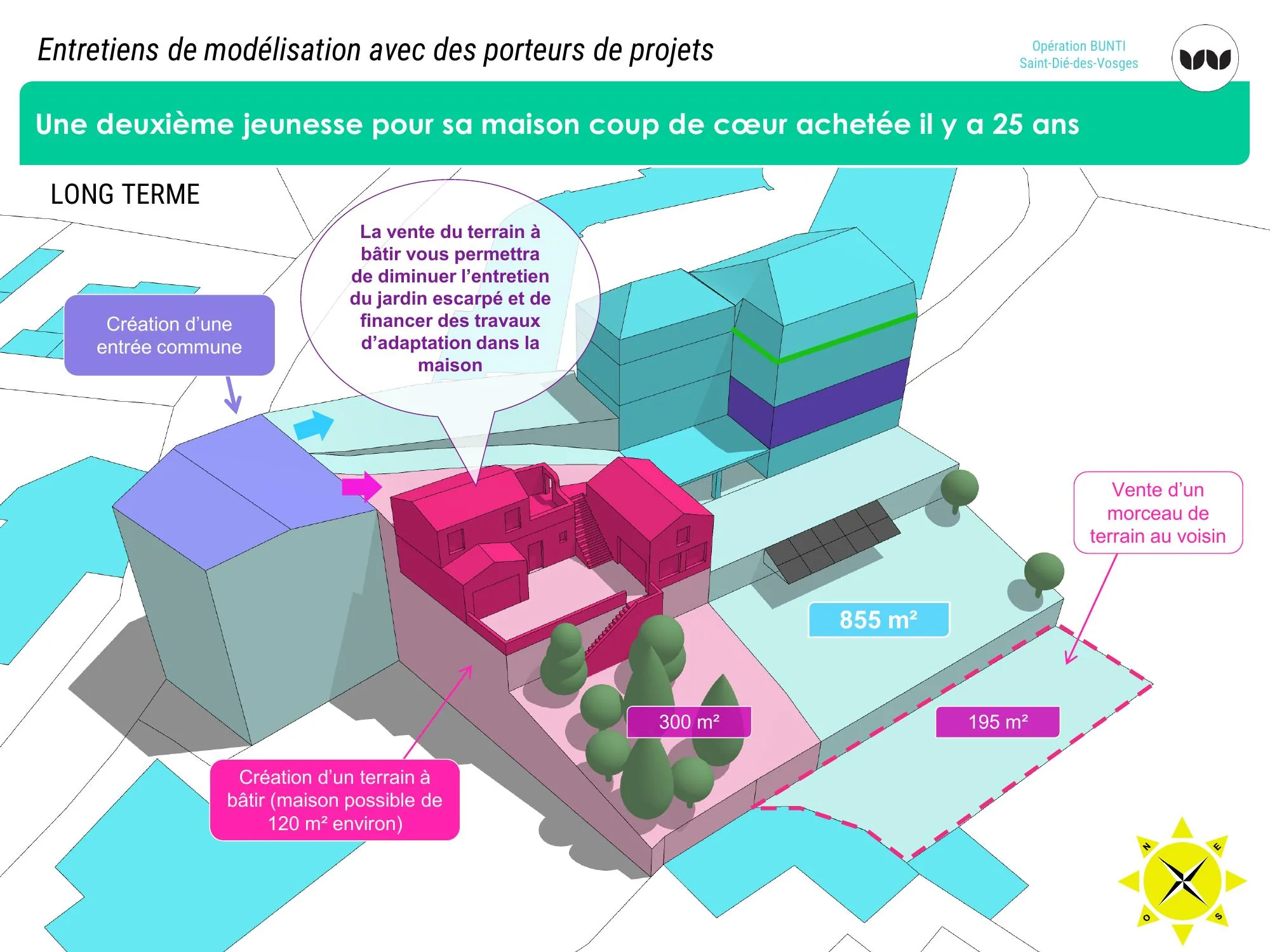 Scénario de valorisation foncière pour financer l'adaptation d'une maison ancienne