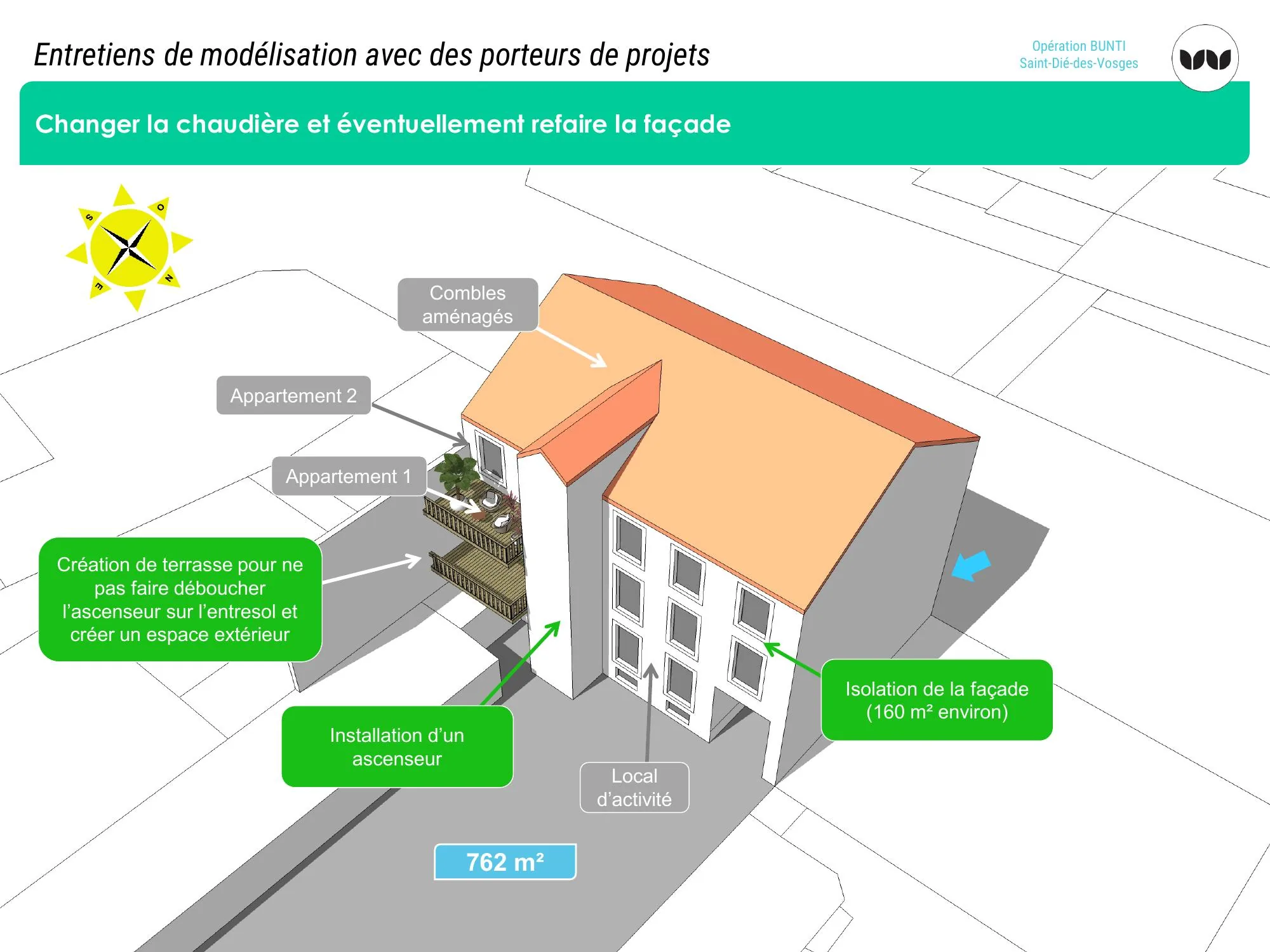 Scénario de rénovation énergétique avec ajout d'un ascenseur et de terrasses