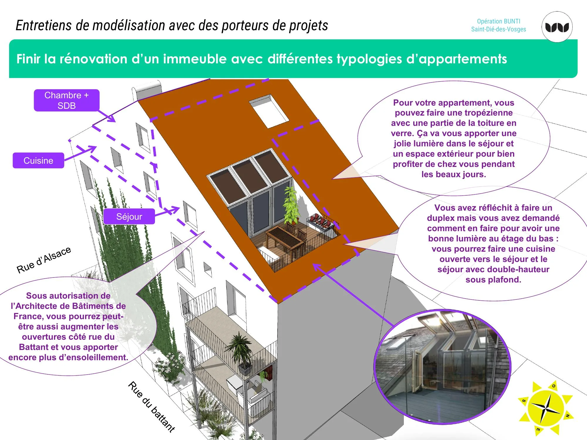 Scénario de finition de rénovation avec typologies d'appartements variées