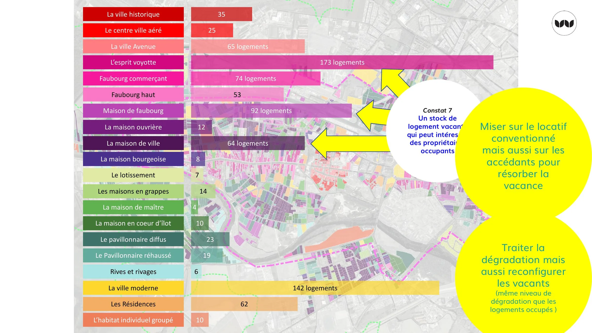 Répartition des logements vacants selon la typologie de forme urbaine