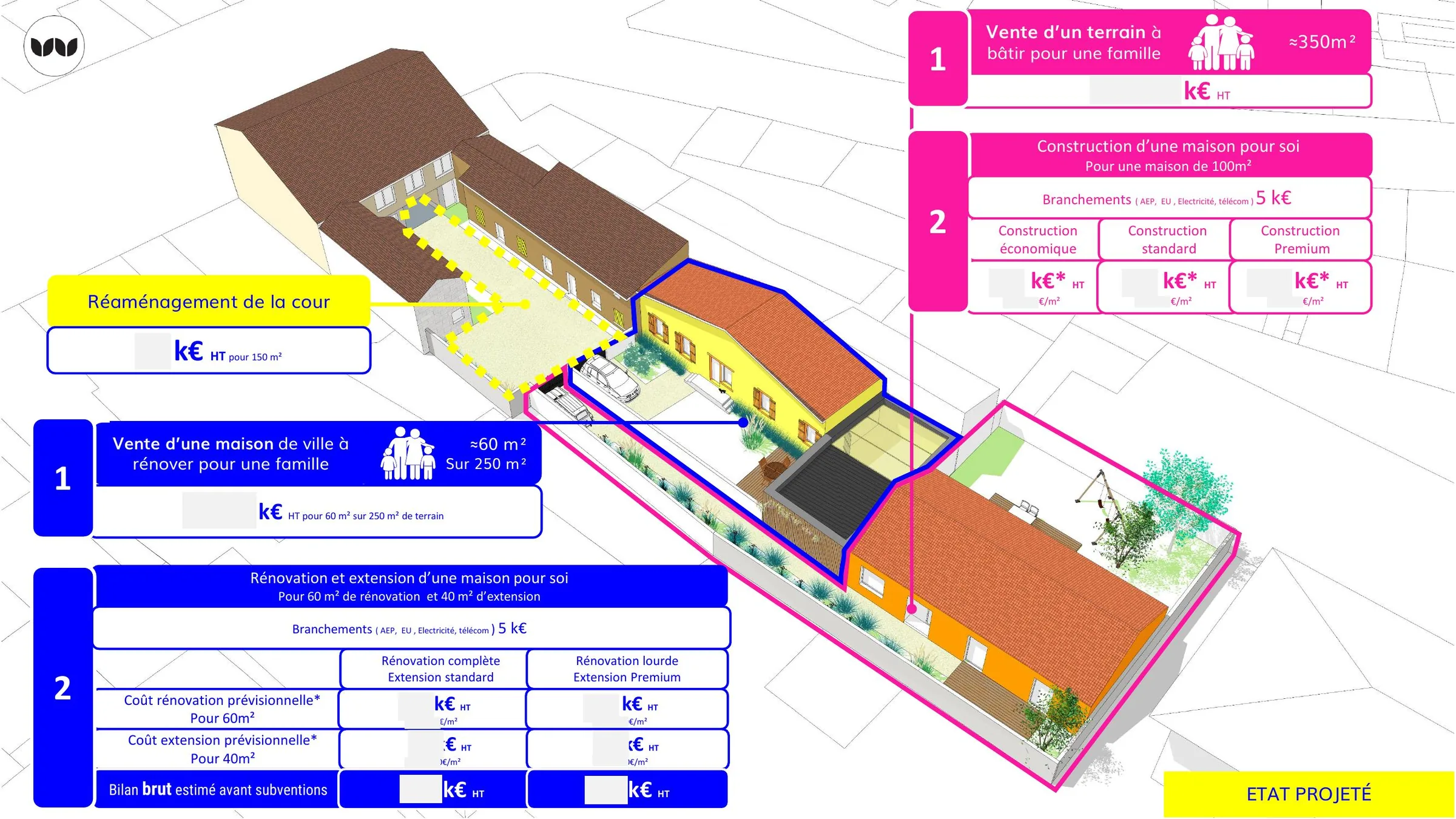 Scénario projeté de vente et rénovation d'une maison de ville pour une famille