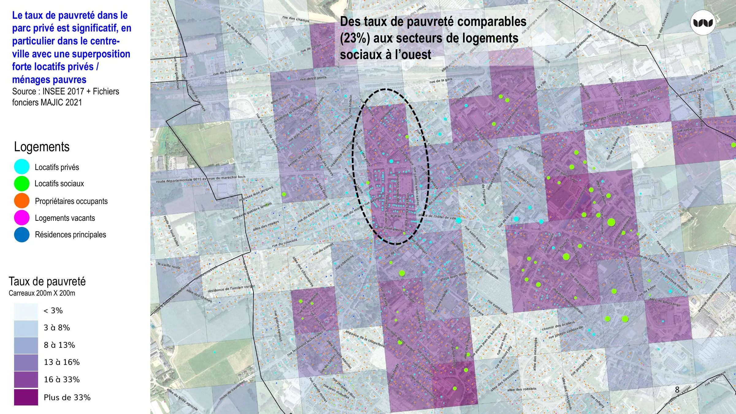 Superposition du taux de pauvreté et du parc de logements par type d'occupation
