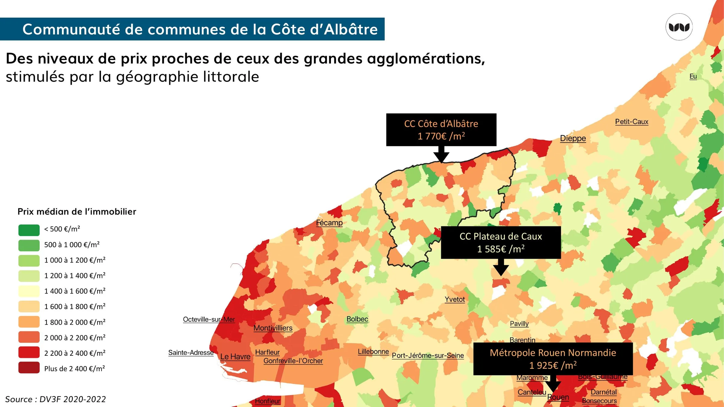 Prix médian de l'immobilier par secteur, comparé aux territoires voisins