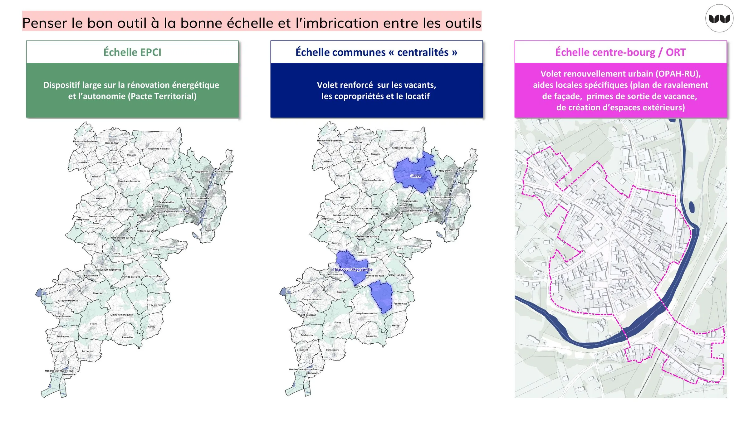 Articulation des outils d'intervention selon trois échelles territoriales