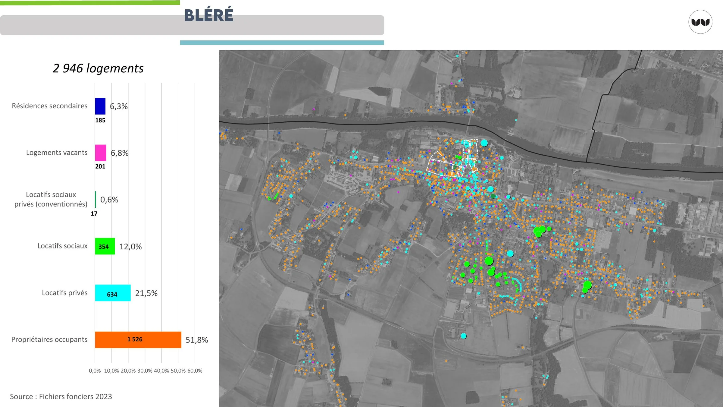Répartition des statuts d'occupation des logements et localisation cartographique à Bléré