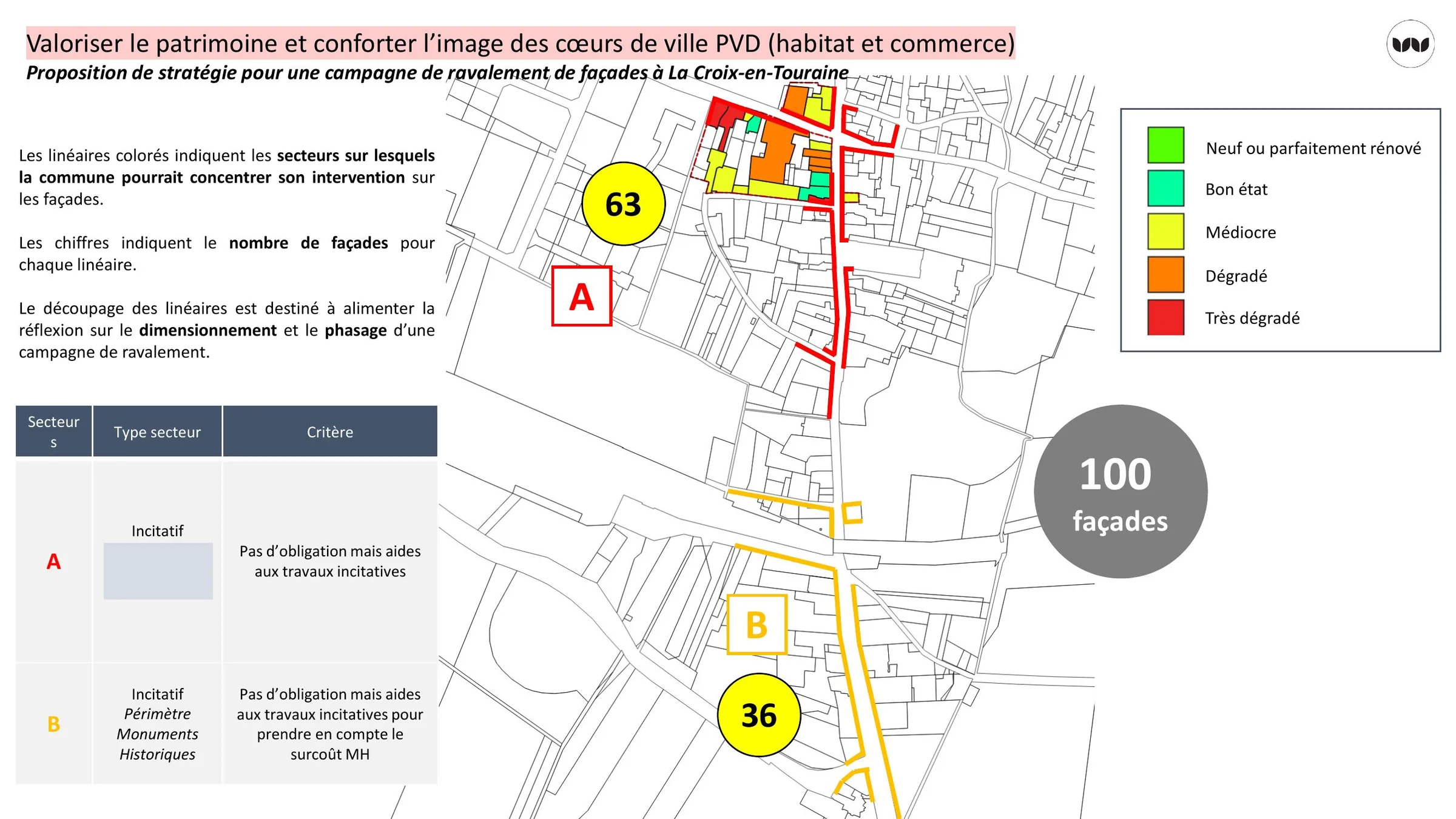 Secteurs et nombre de façades pour une campagne de ravalement à La Croix-en-Touraine