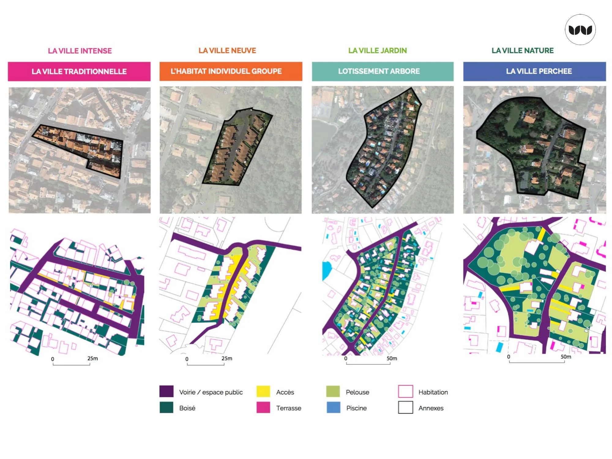 Quatre exemples de tissus urbains comparés en plan masse et vue aérienne
