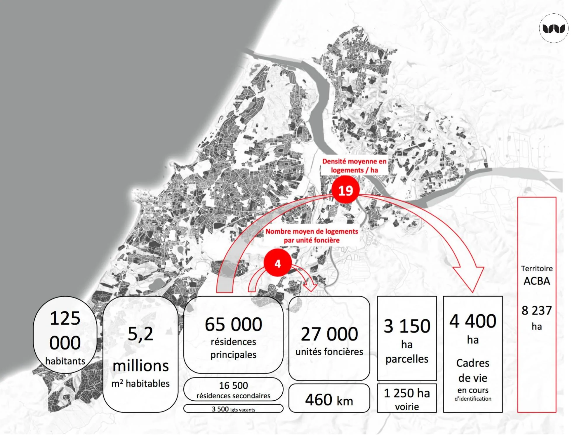 Chiffres clés du territoire habité : 125 000 habitants, 65 000 résidences principales, 27 000 unités foncières