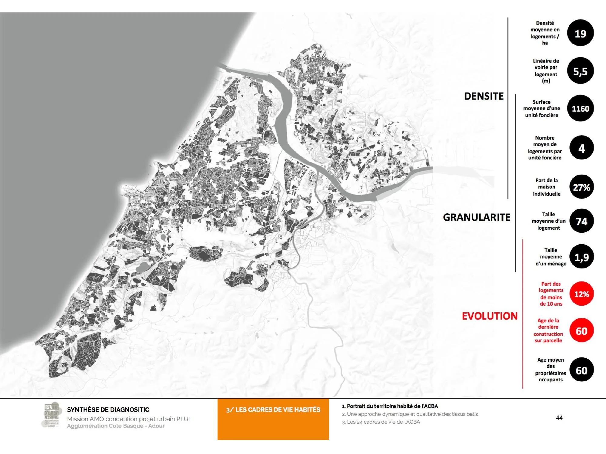 Synthèse des indicateurs de densité, granularité et évolution du parc