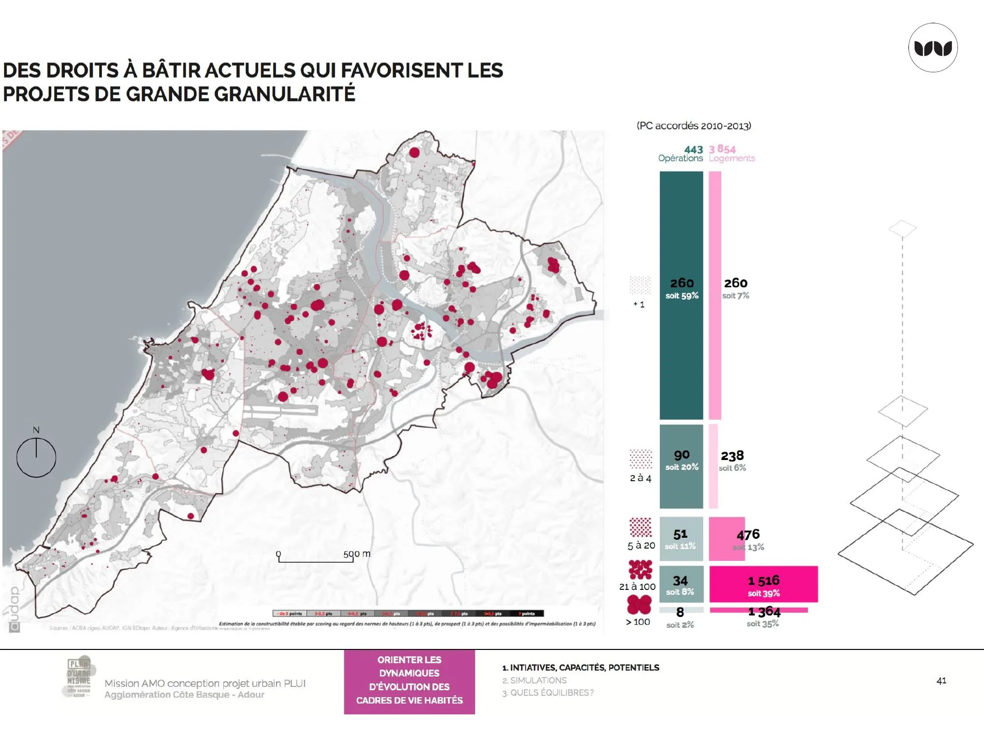 Répartition des permis de construire accordés 2010-2013 par taille d'opération