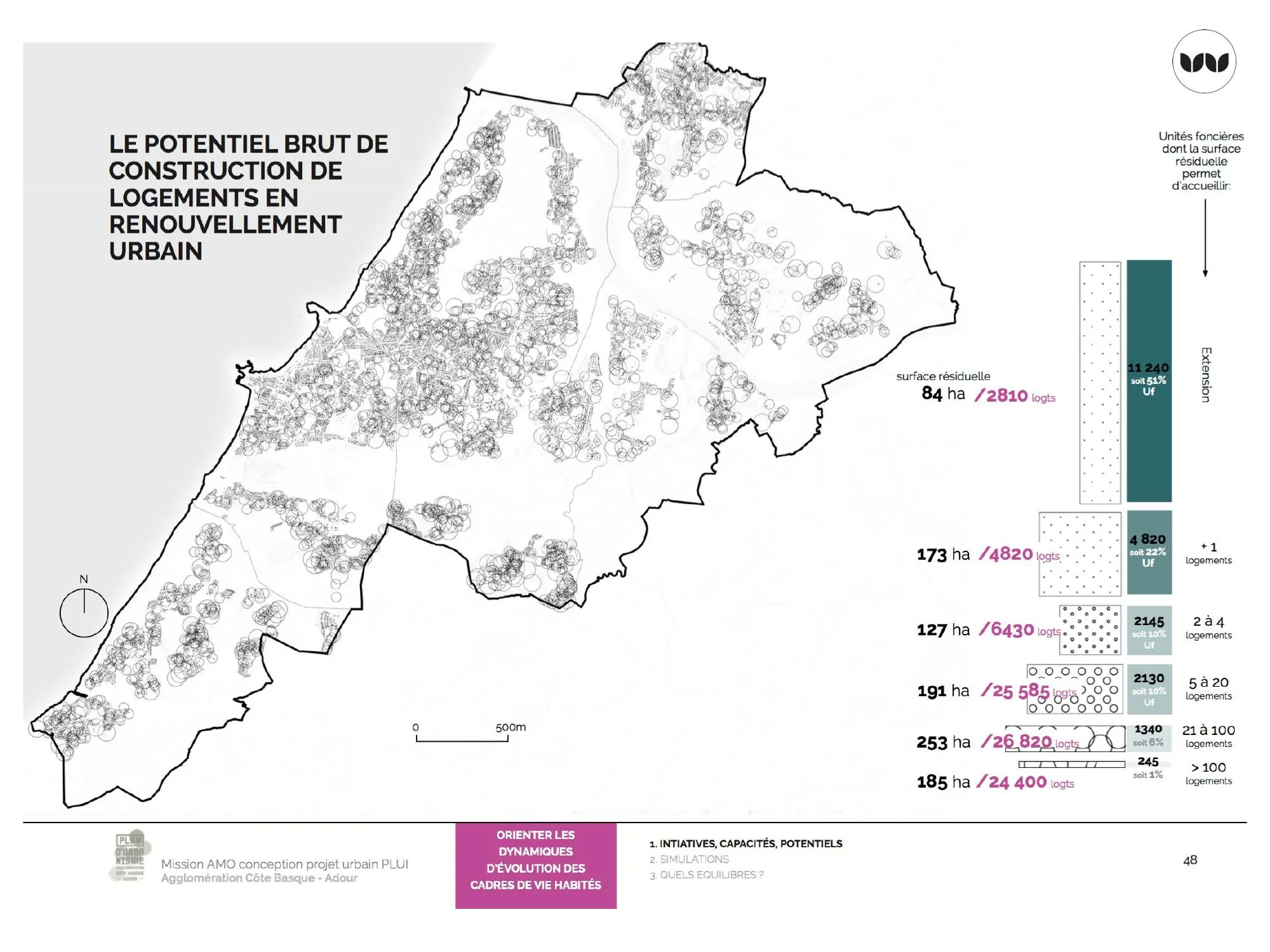 Potentiel brut de construction en renouvellement urbain par taille d'opération