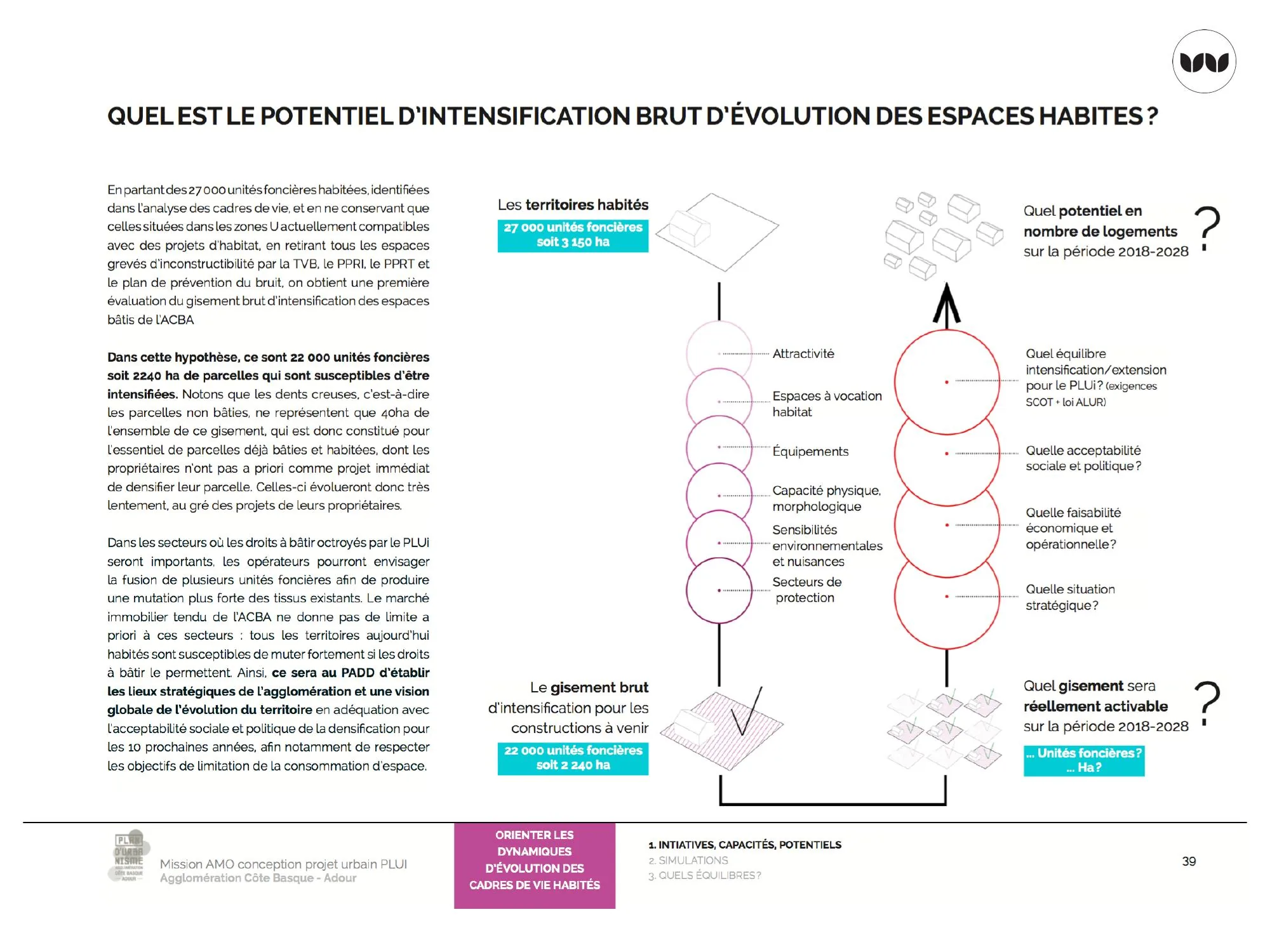 Méthode de calcul du potentiel d'intensification à partir des 27 000 unités foncières