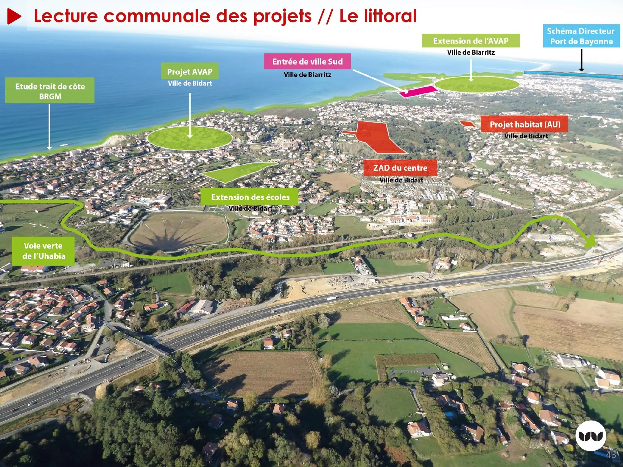 Projets communaux recensés sur le secteur du littoral