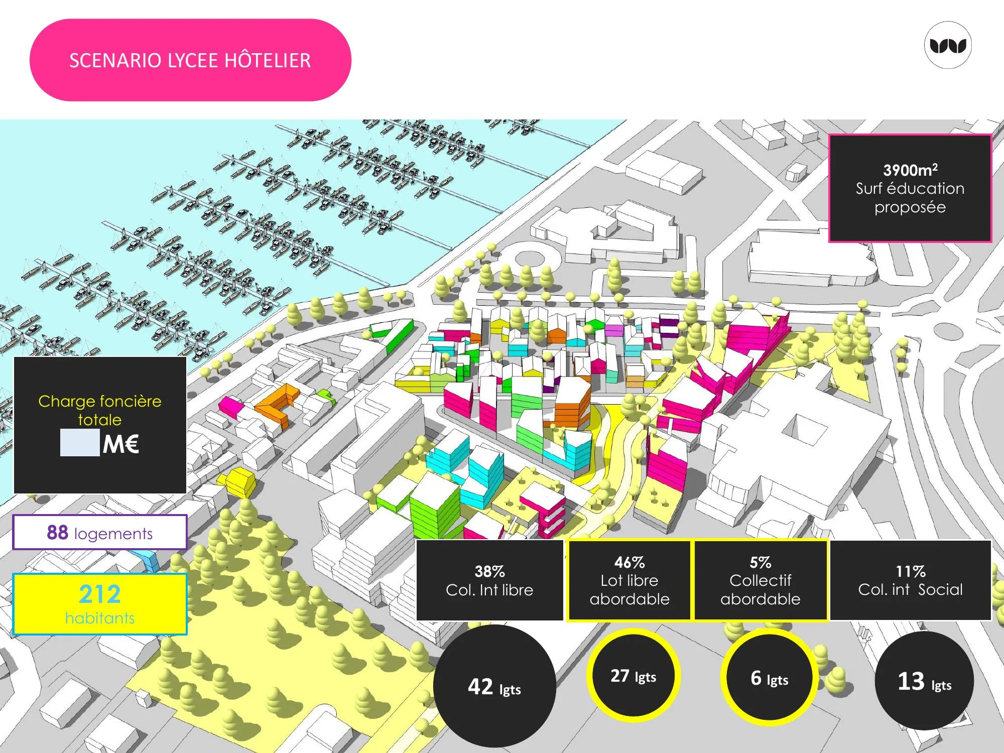 Programme de logements et surface éducative du scénario lycée hôtelier