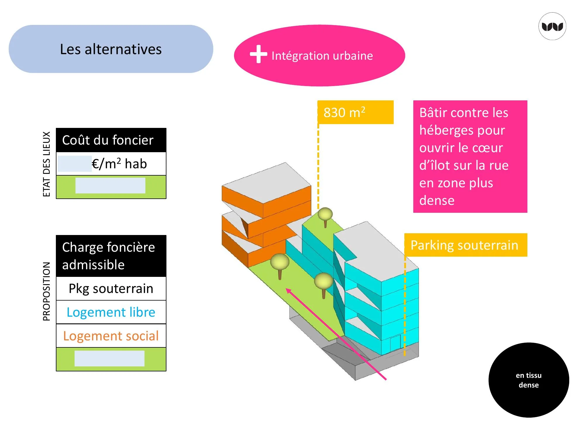 Principe d'alternative en tissu dense : bâtir contre les héberges, parking souterrain