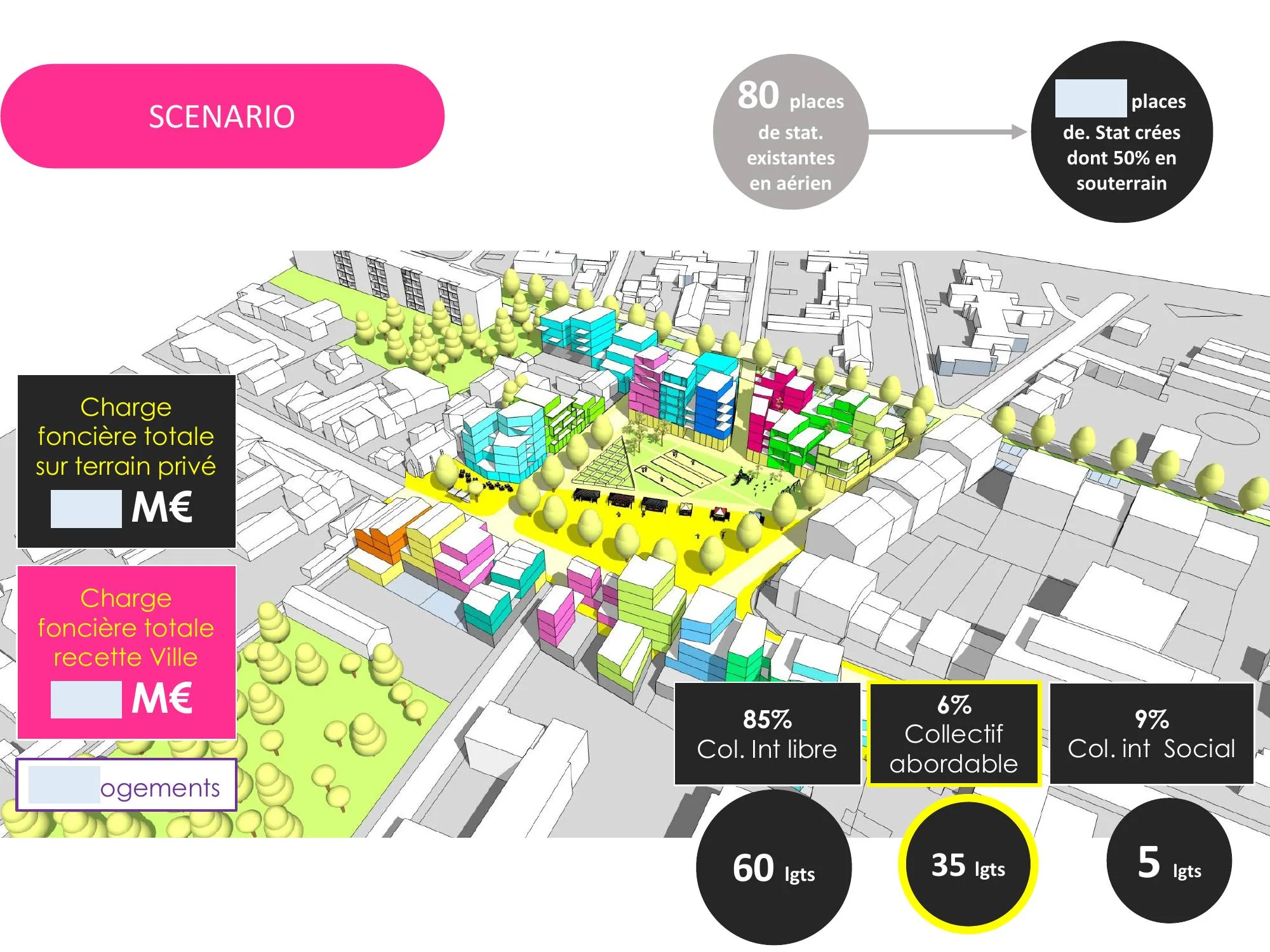 Scénario intégrant espace public central et stationnement en partie souterrain