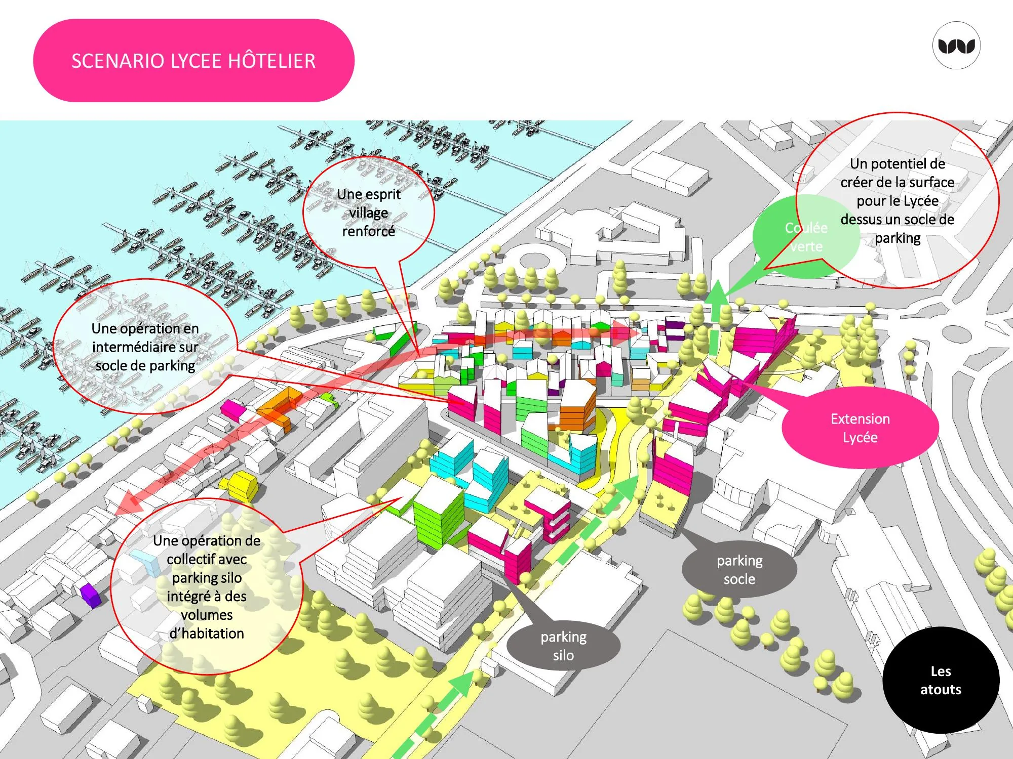 Principes d'aménagement du scénario lycée hôtelier : esprit village, parkings et extension