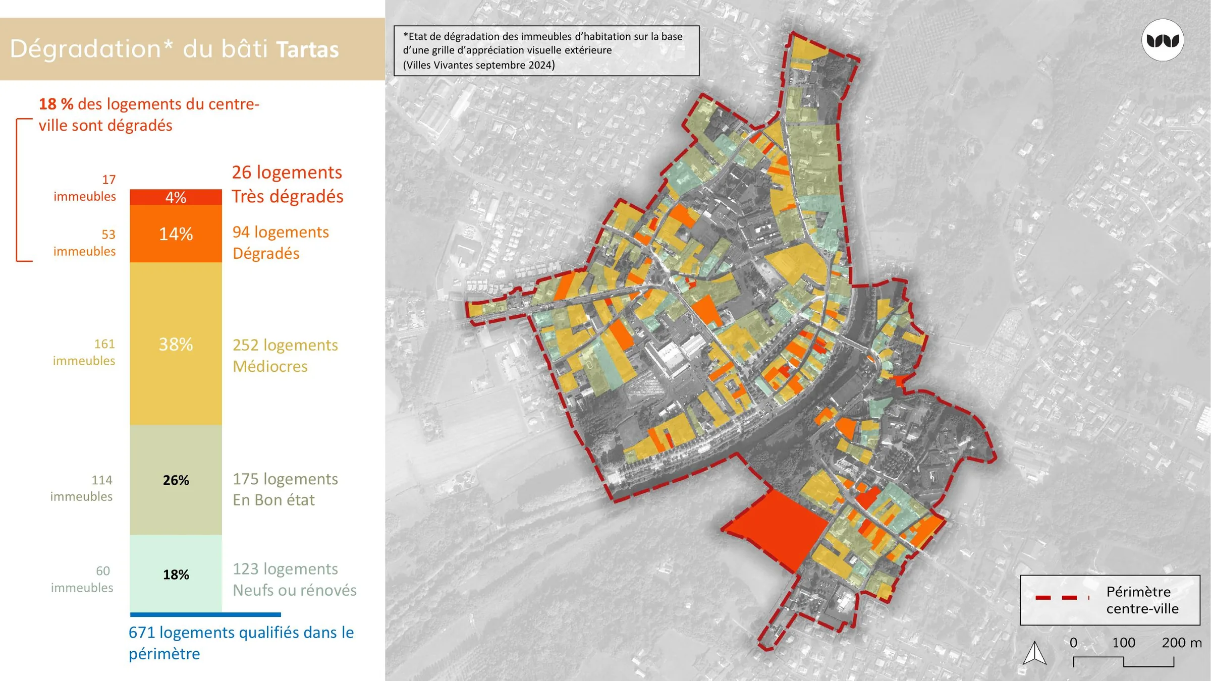 État de dégradation du bâti dans le centre-ville de Tartas