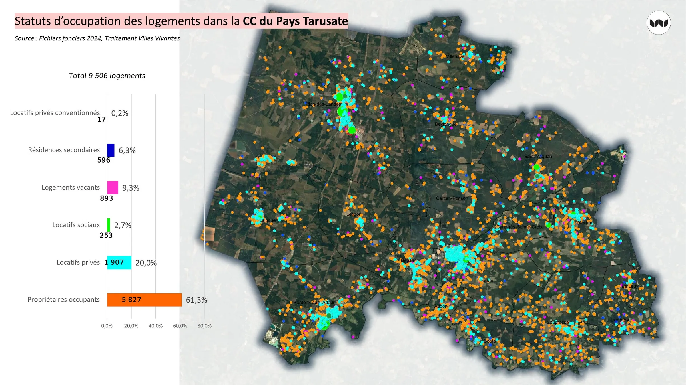 Statuts d'occupation des logements dans la CC du Pays Tarusate