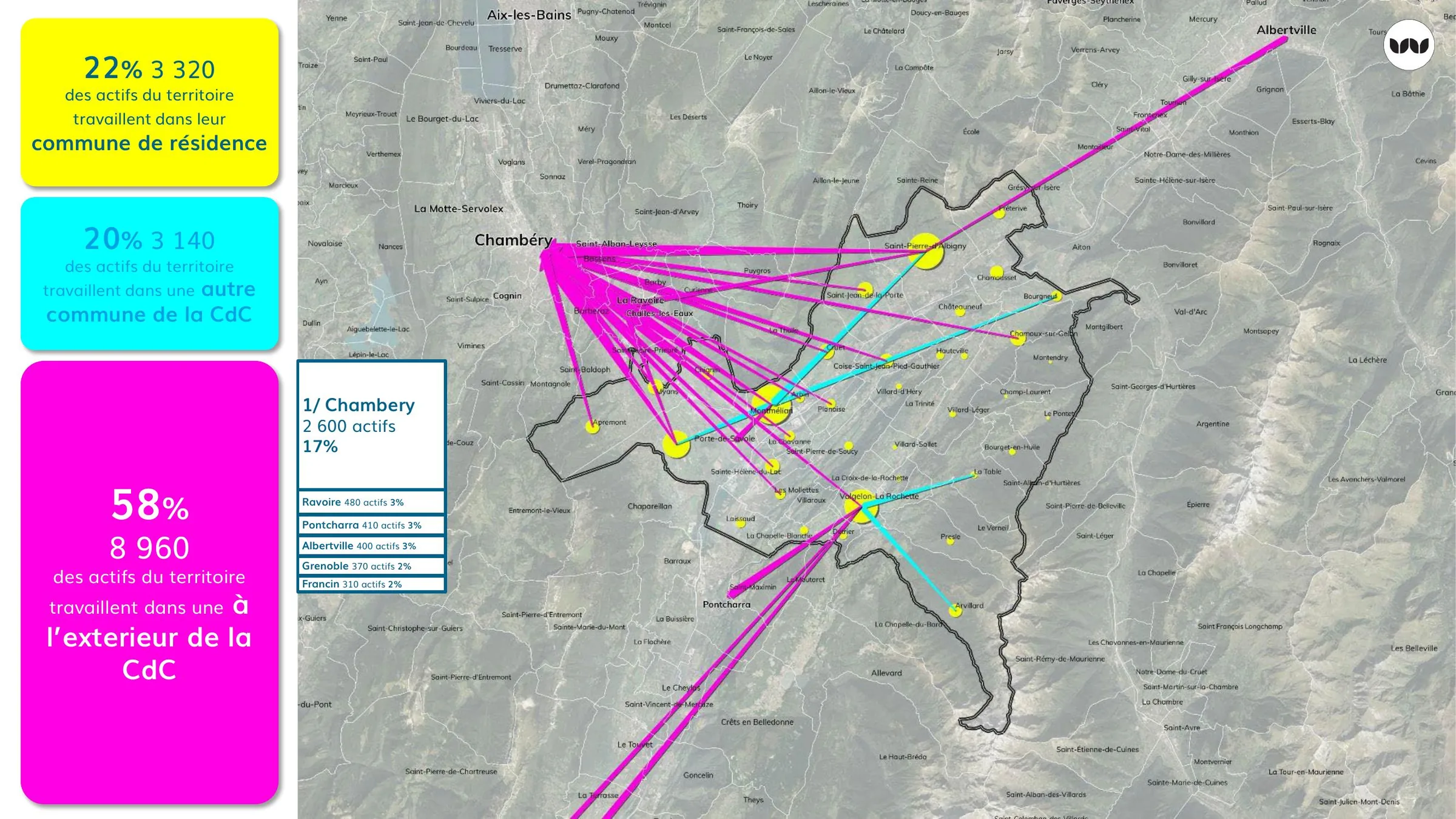 Flux domicile-travail des actifs de Cœur de Savoie vers Chambéry et les pôles voisins