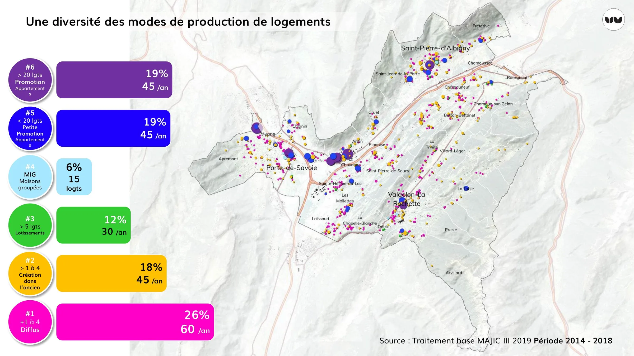 Répartition spatiale des modes de production de logements, 2014-2018