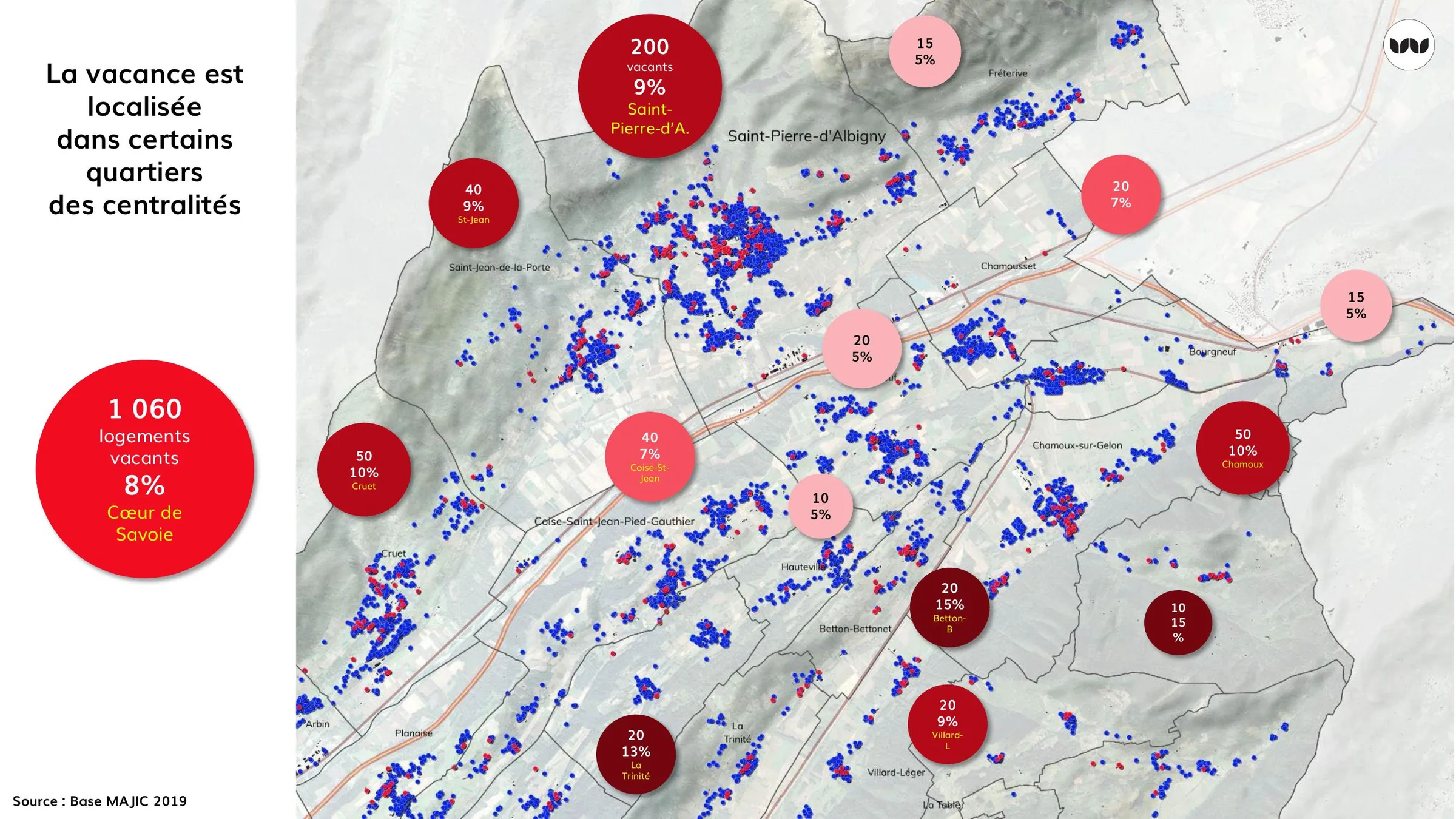 Taux de vacance des logements par secteur, Cœur de Savoie