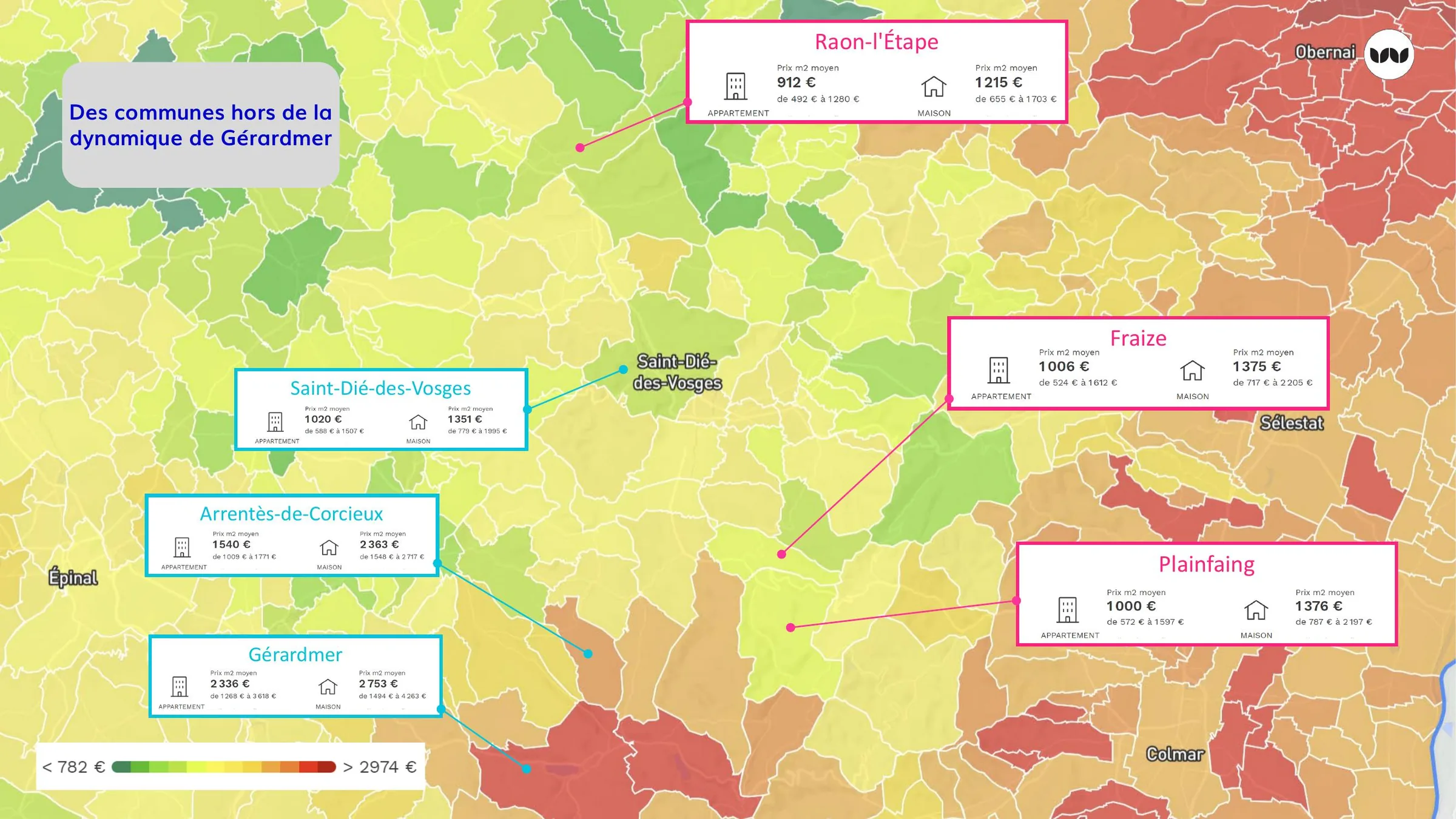 Comparaison des prix moyens au m² entre communes du territoire et Gérardmer