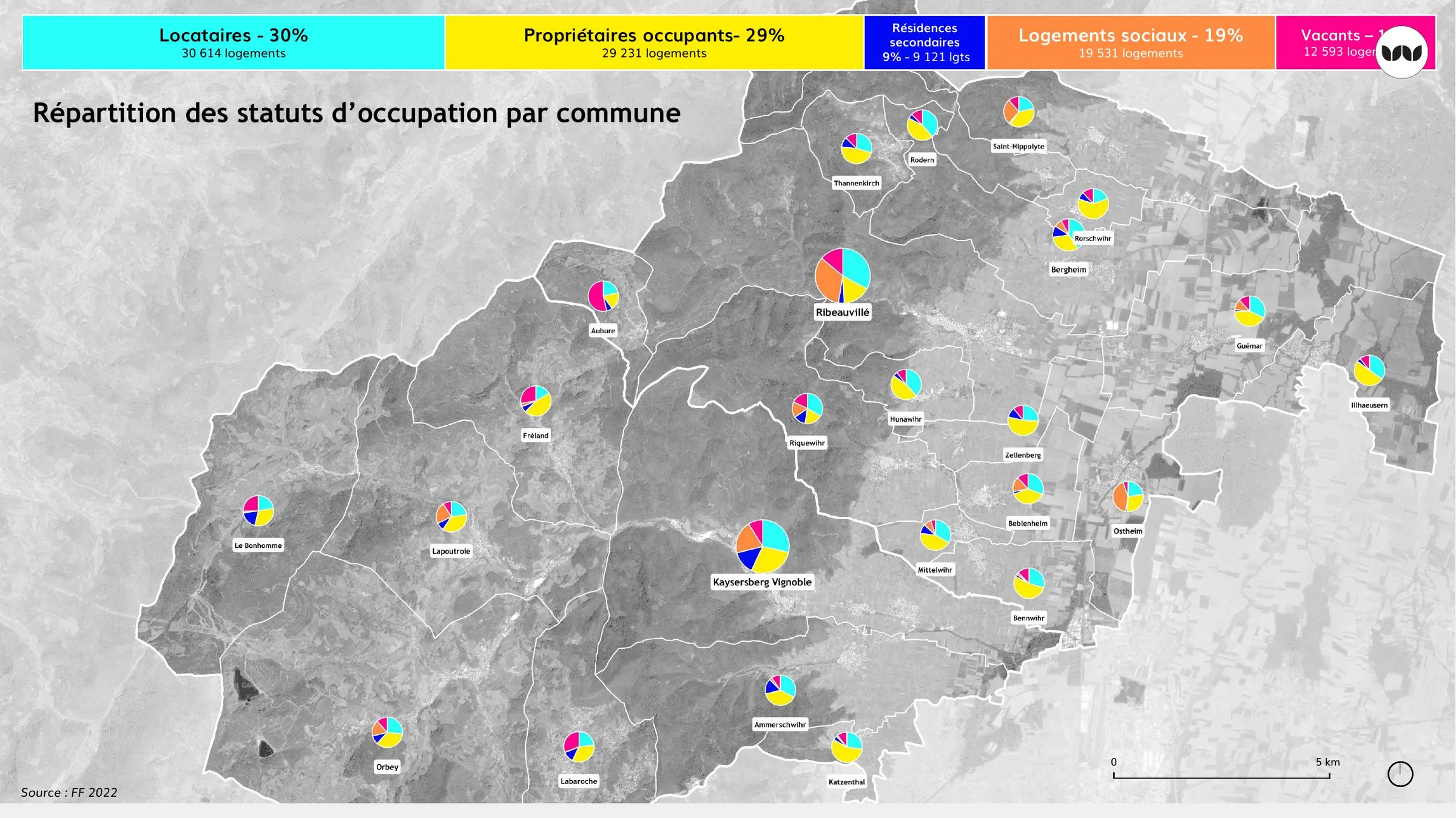 Répartition des statuts d'occupation des logements par commune du SCoT