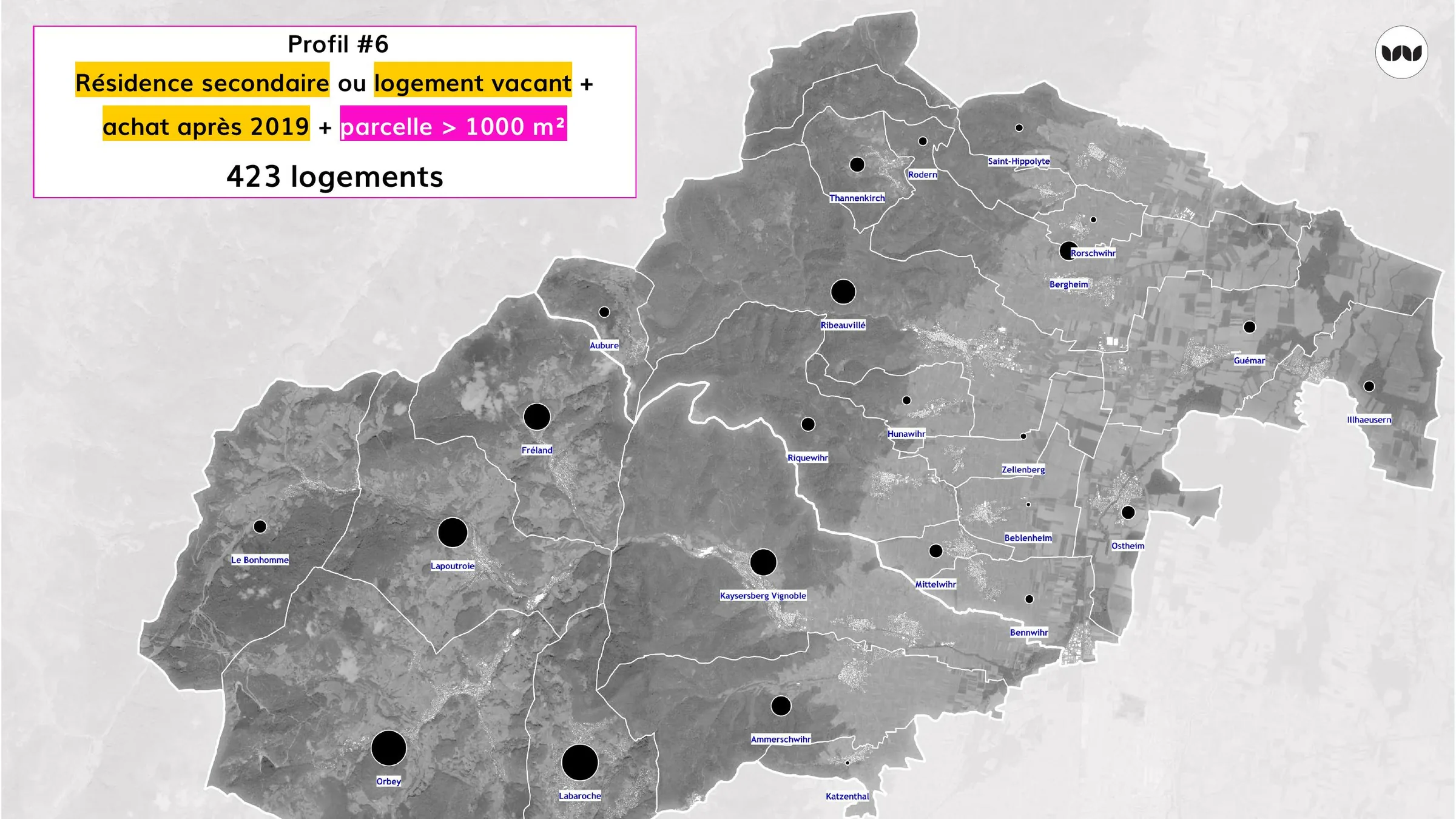 Profil 6 : résidences secondaires ou vacantes achetées récemment, 423 logements