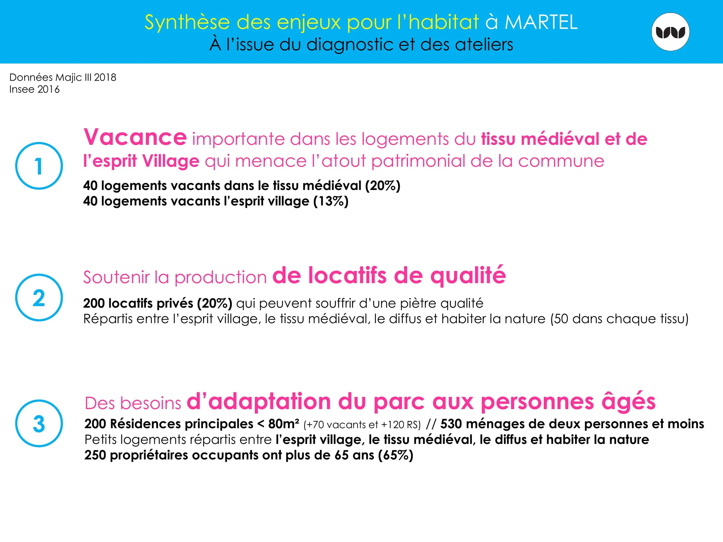 Synthèse des trois enjeux prioritaires pour l'habitat à Martel