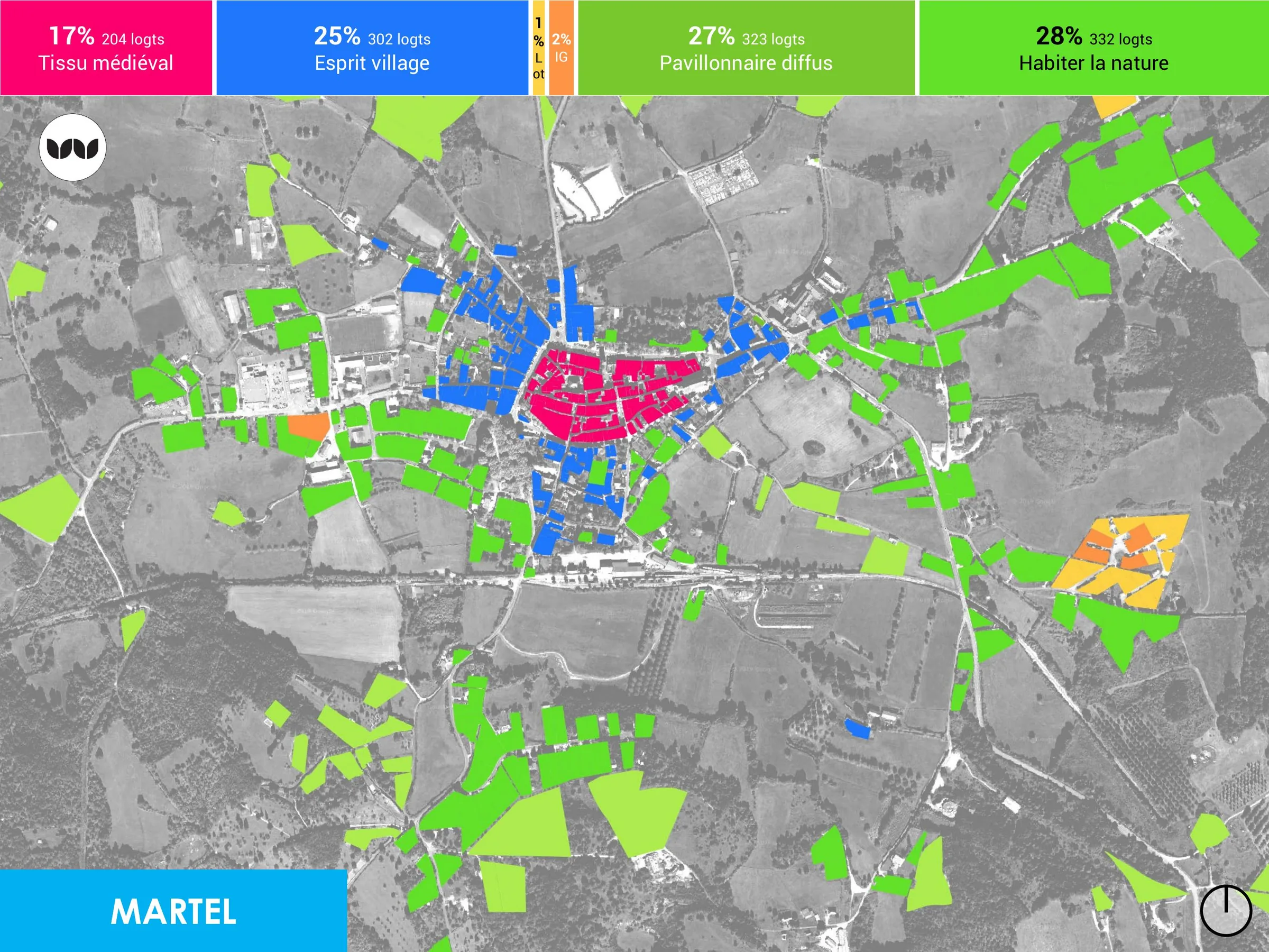 Répartition des logements par type de tissu urbain à Martel