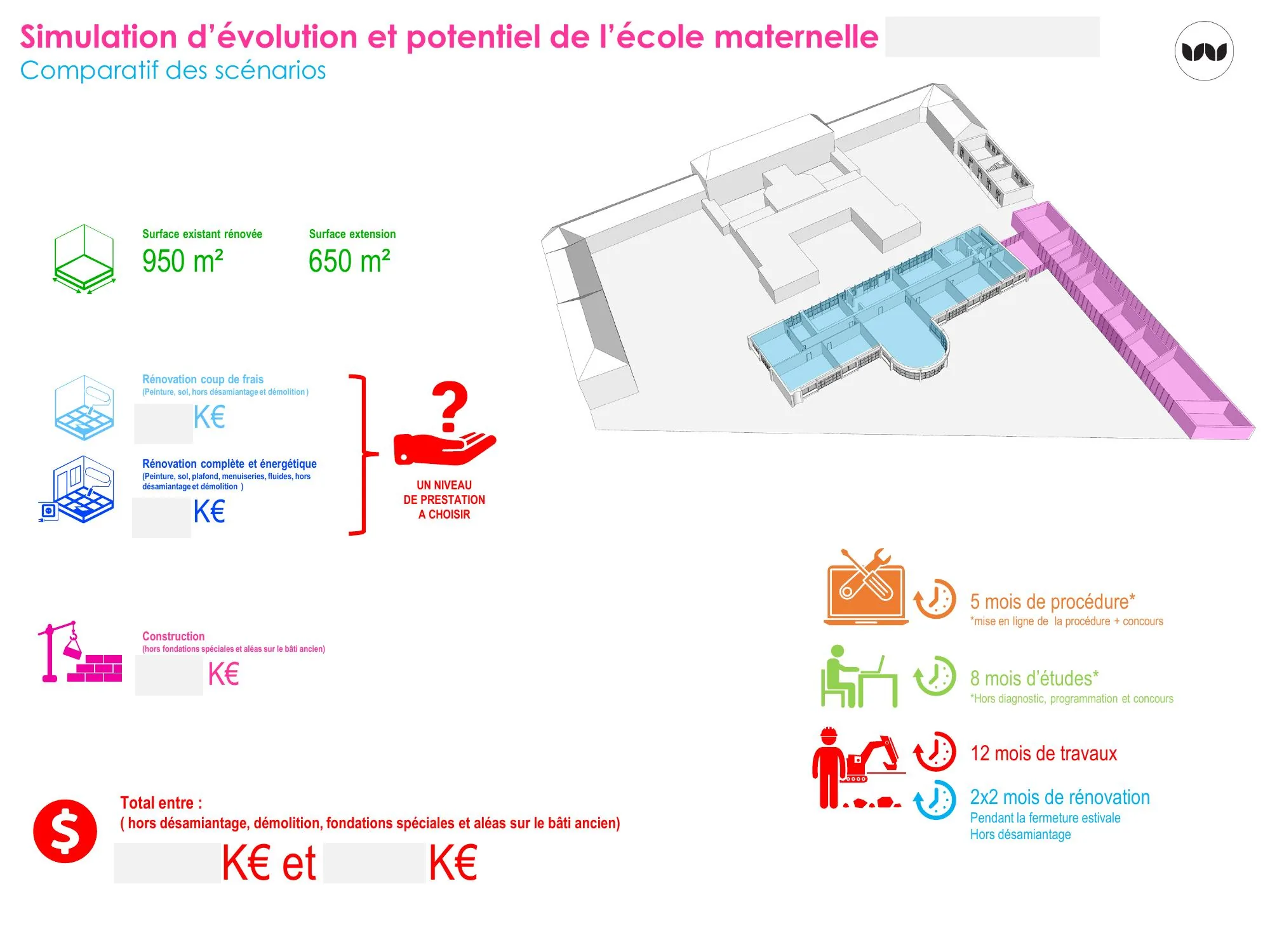 Comparatif des surfaces, coûts et délais des scénarios de rénovation-extension