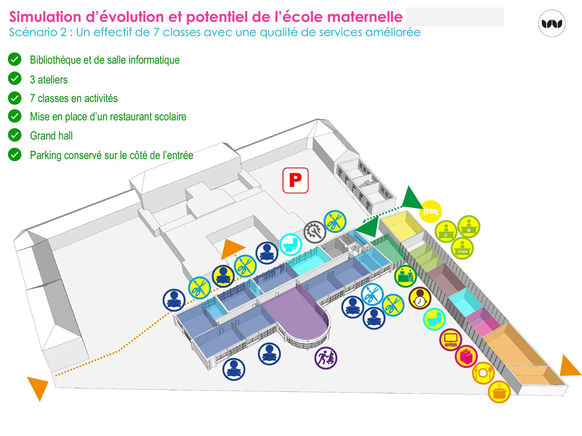 Liste des équipements ajoutés dans le scénario à 7 classes