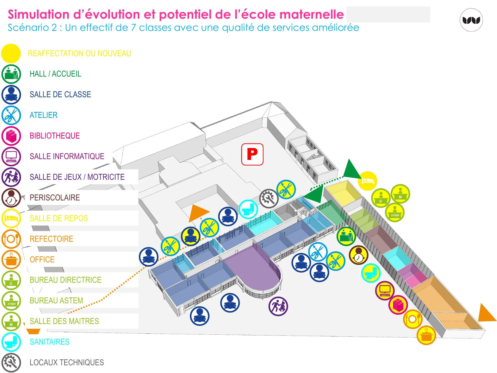 Plan du scénario à 7 classes avec répartition des espaces fonctionnels