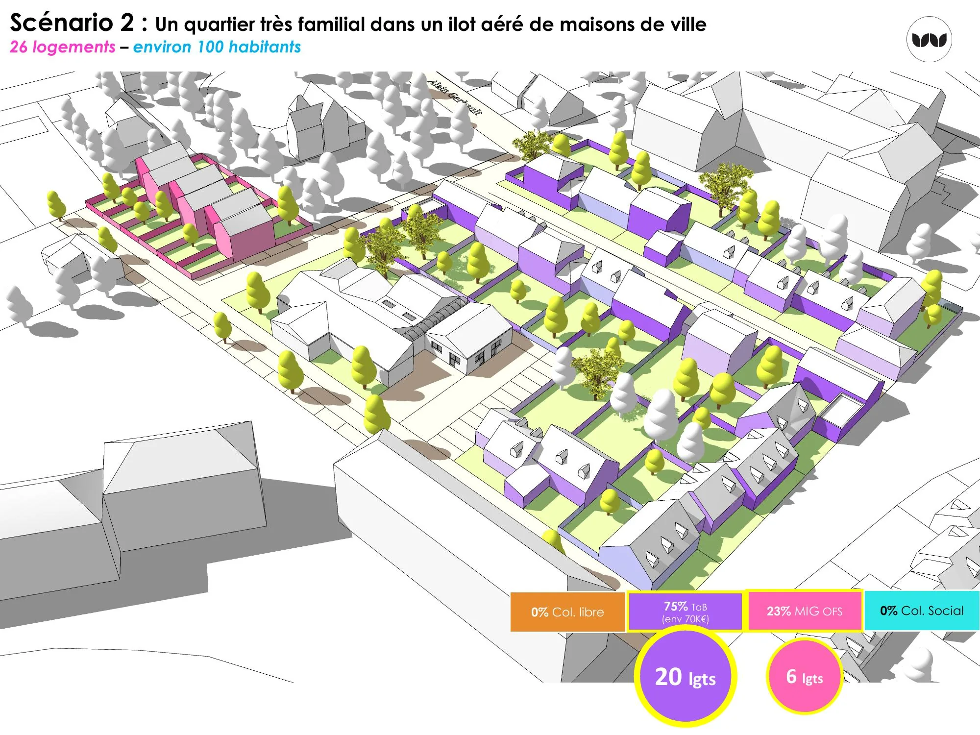 Scénario 2 : 26 logements dans un îlot familial de maisons de ville