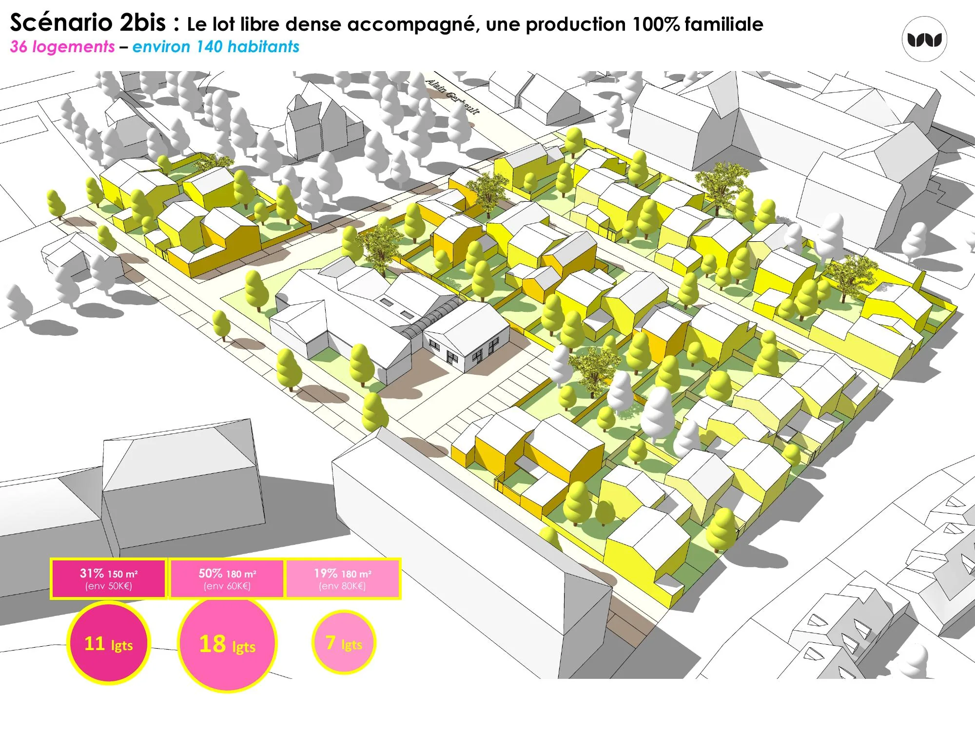 Scénario 2bis : 36 logements en lot libre dense, production 100 % familiale