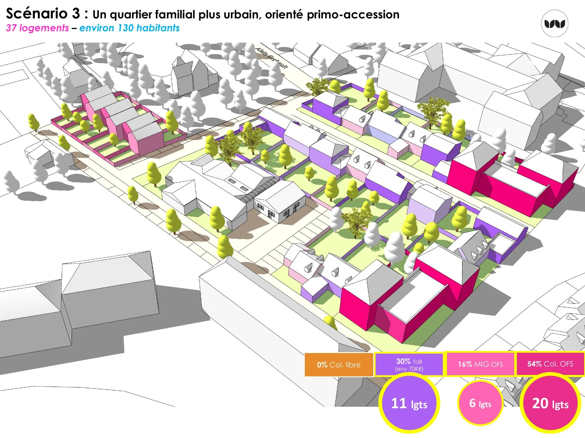 Scénario 3 : 37 logements orientés primo-accession