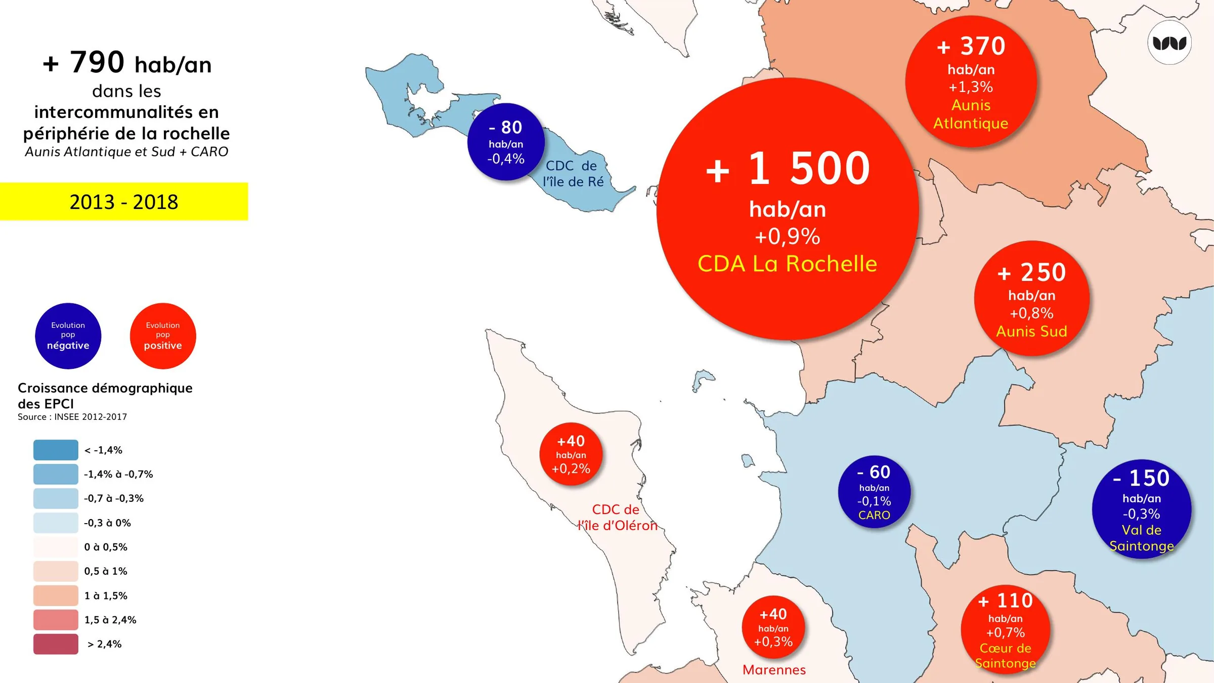 Croissance démographique des EPCI du bassin rochelais entre 2013 et 2018